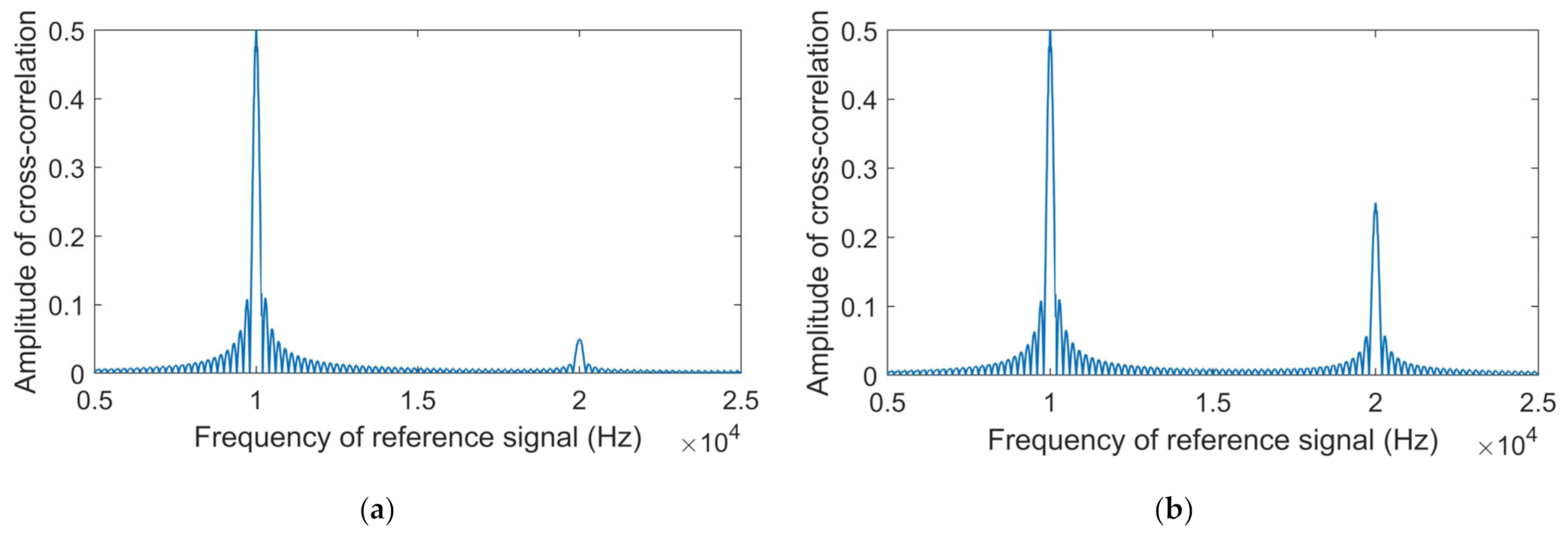 Machines 09 00123 g003 Machines 09 00123 g003