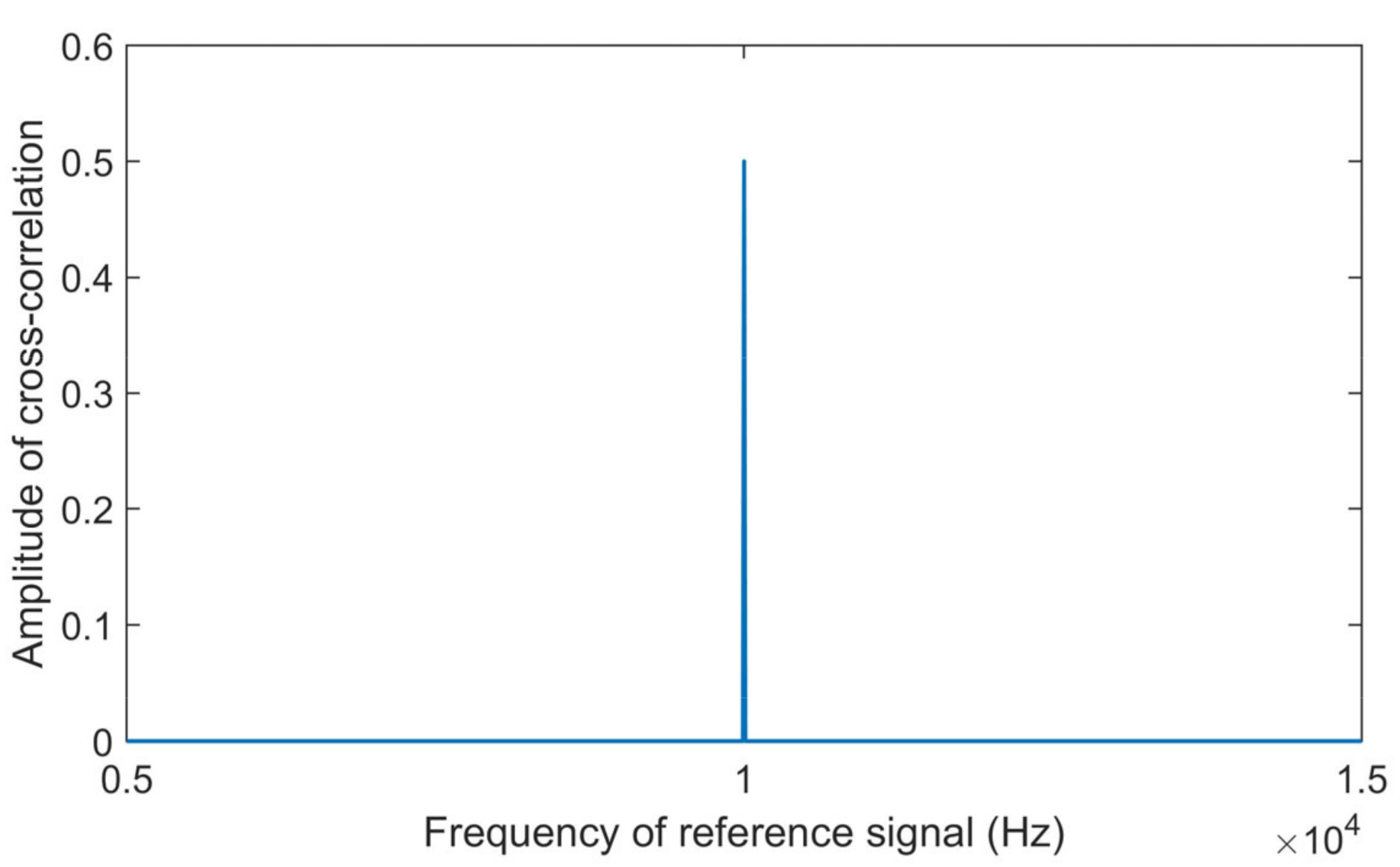 Machines 09 00123 g005 Machines 09 00123 g005