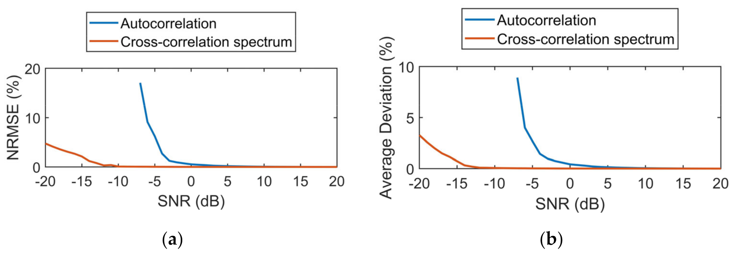 Machines 09 00123 g009 Machines 09 00123 g009