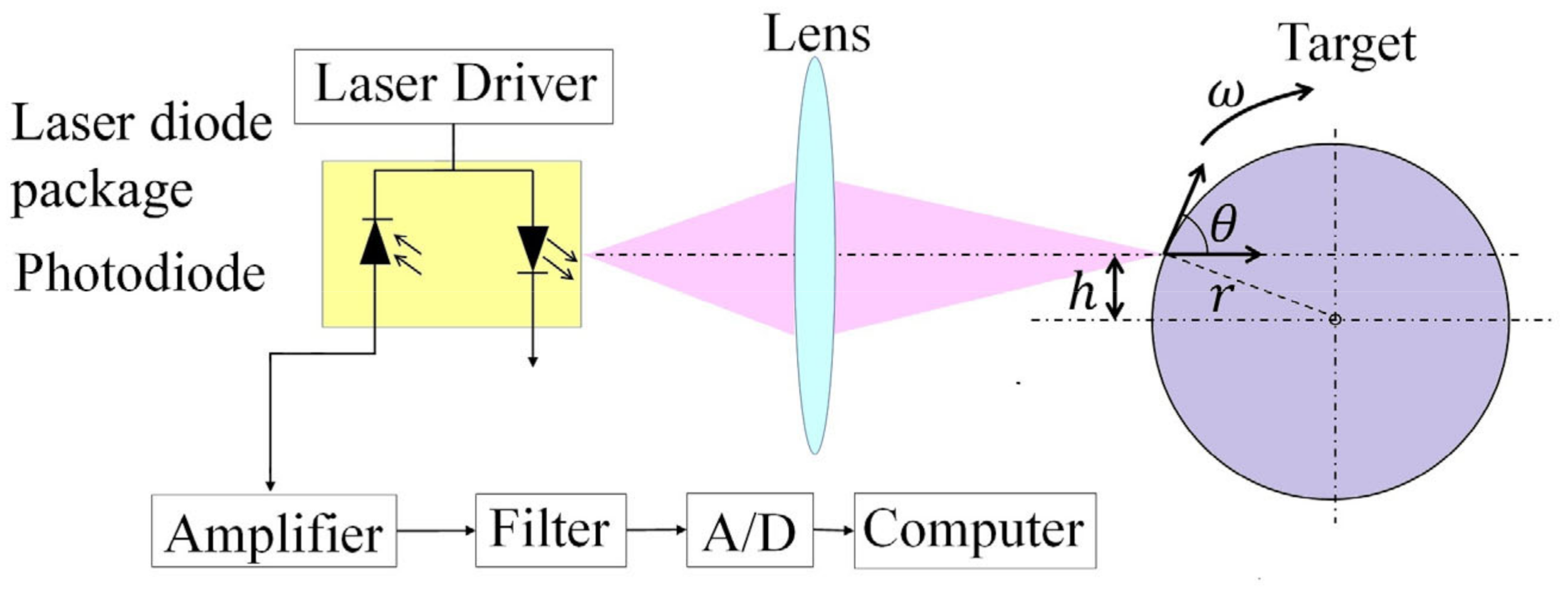 Machines 09 00123 g011 Machines 09 00123 g011