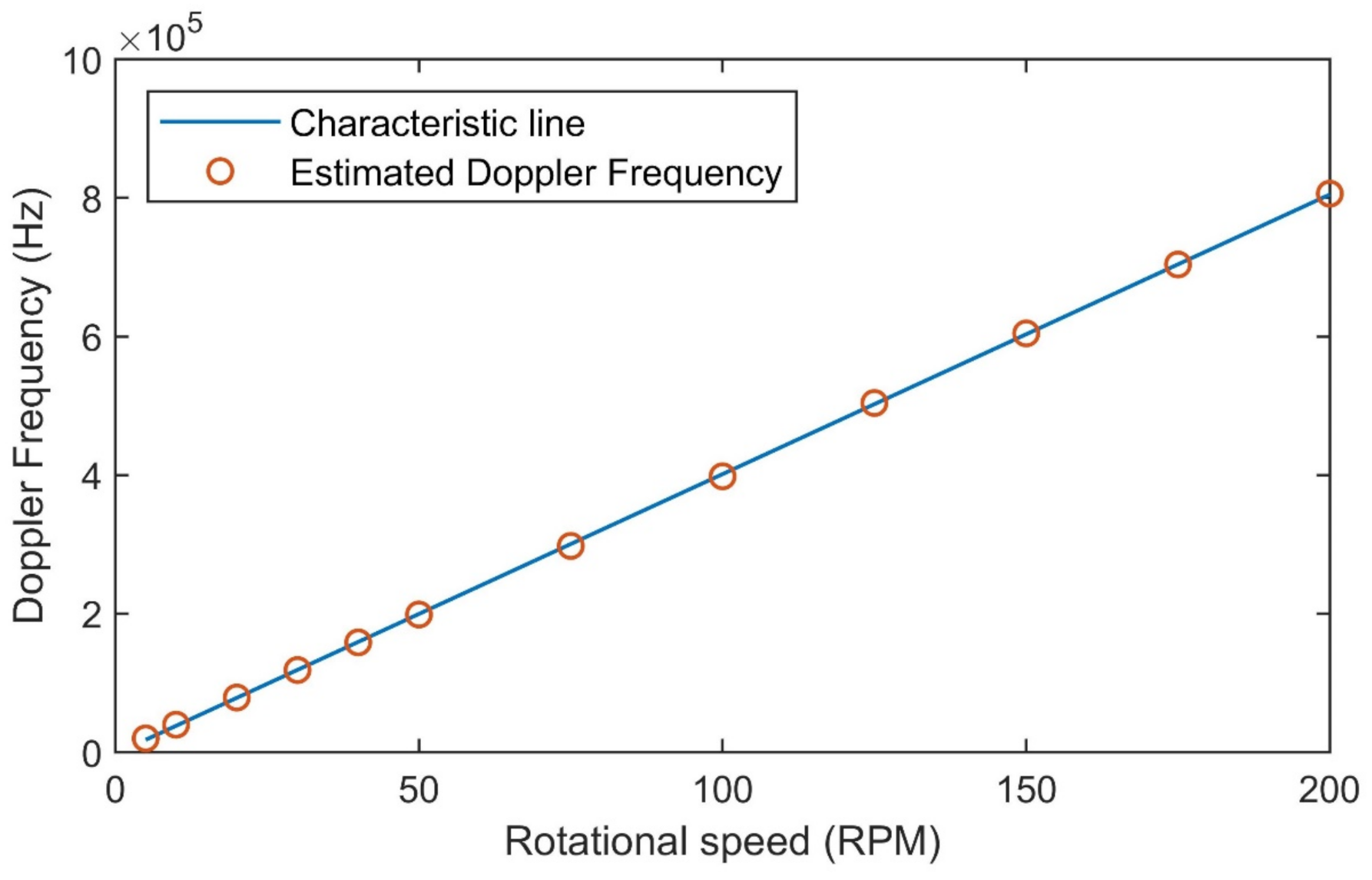 Machines 09 00123 g017 Machines 09 00123 g017