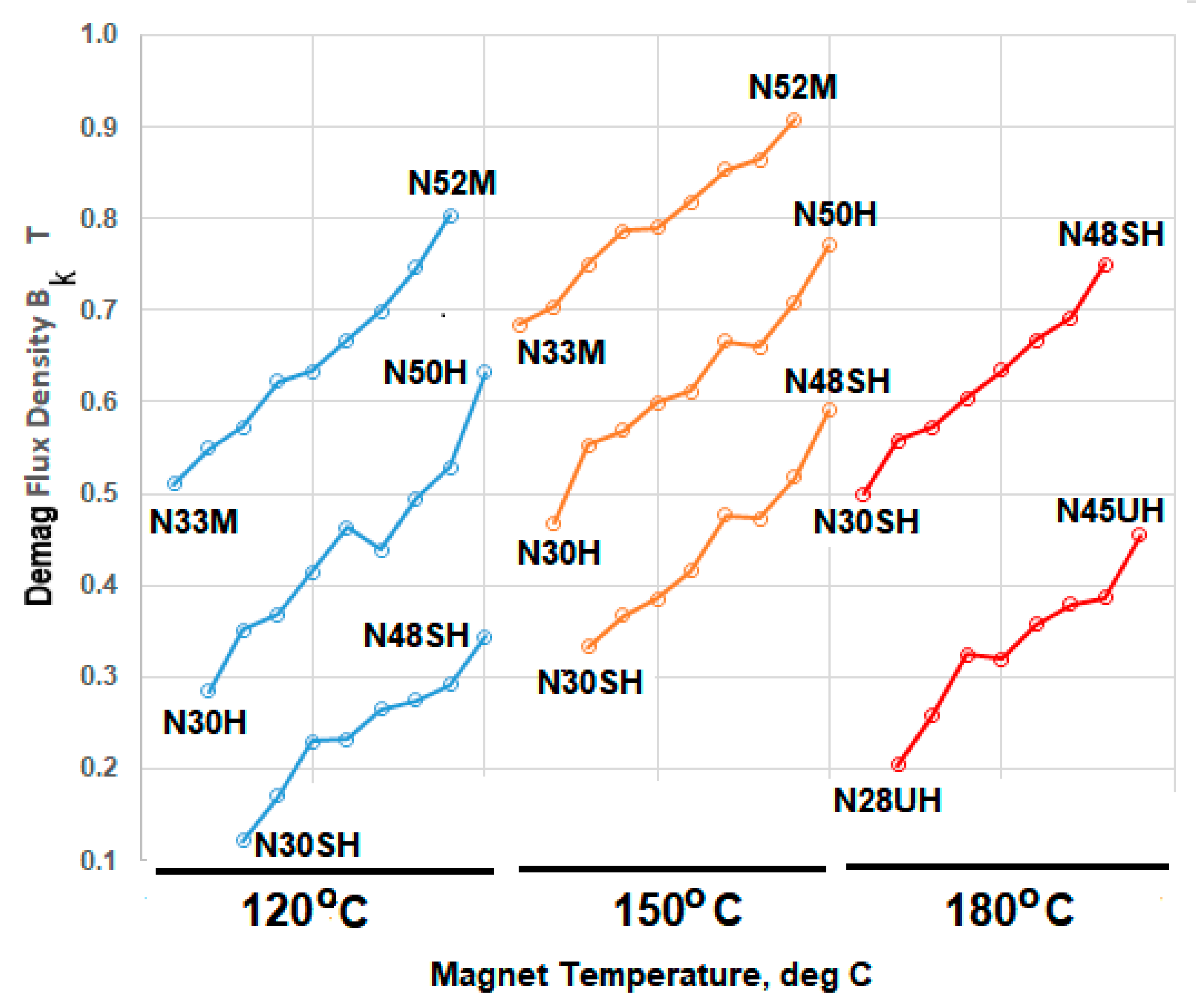 Machines 09 00124 g007