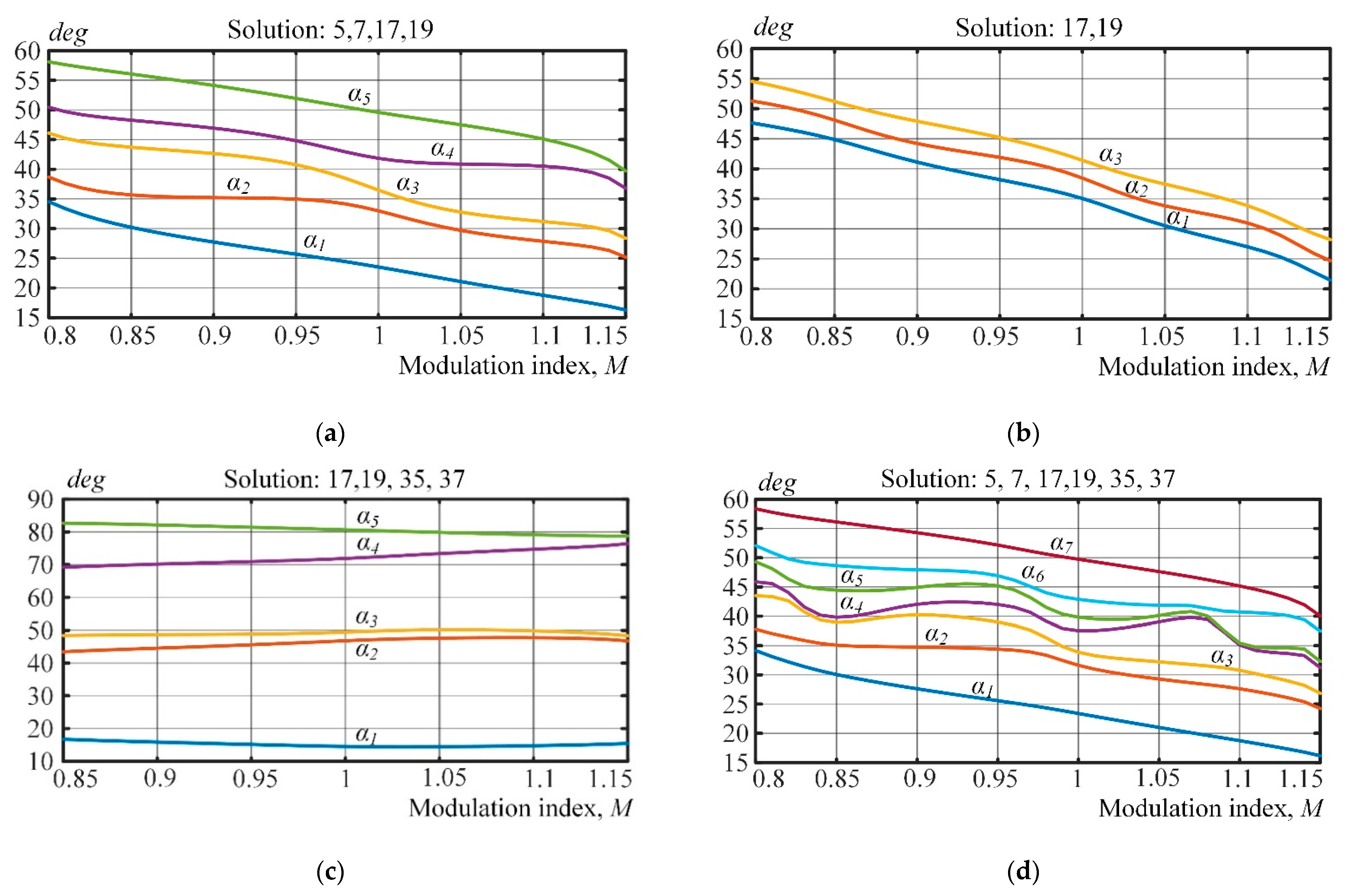 Machines 09 00127 g005