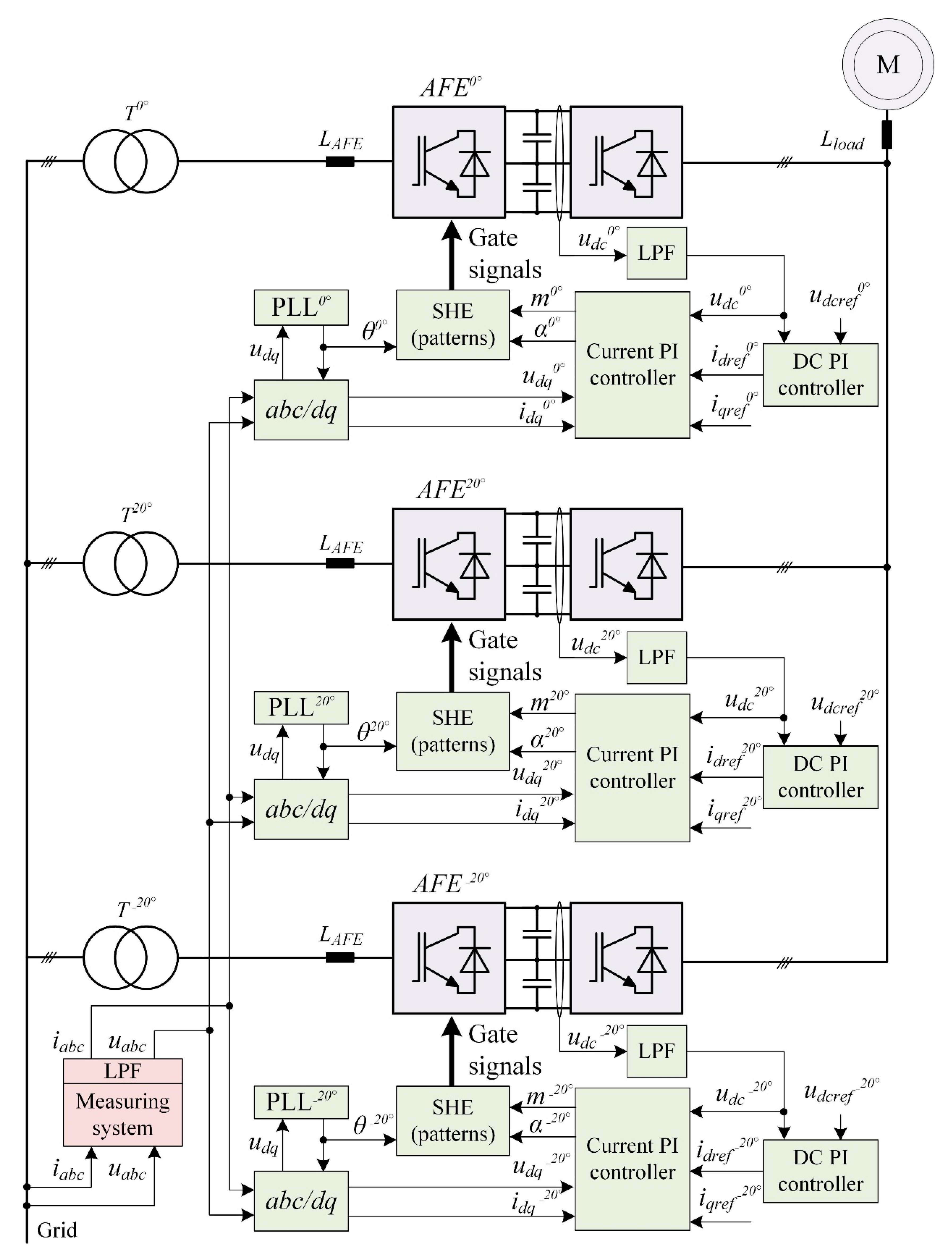 Machines 09 00127 g006