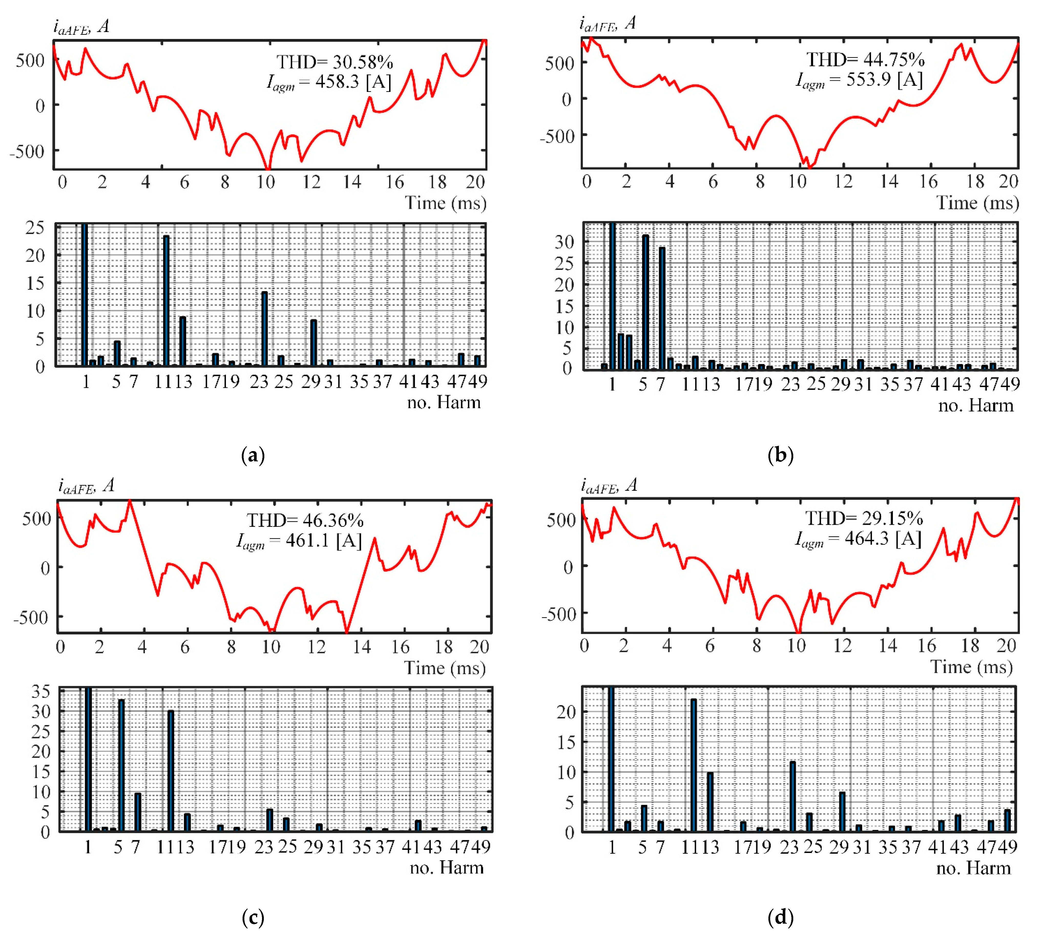 Machines 09 00127 g007