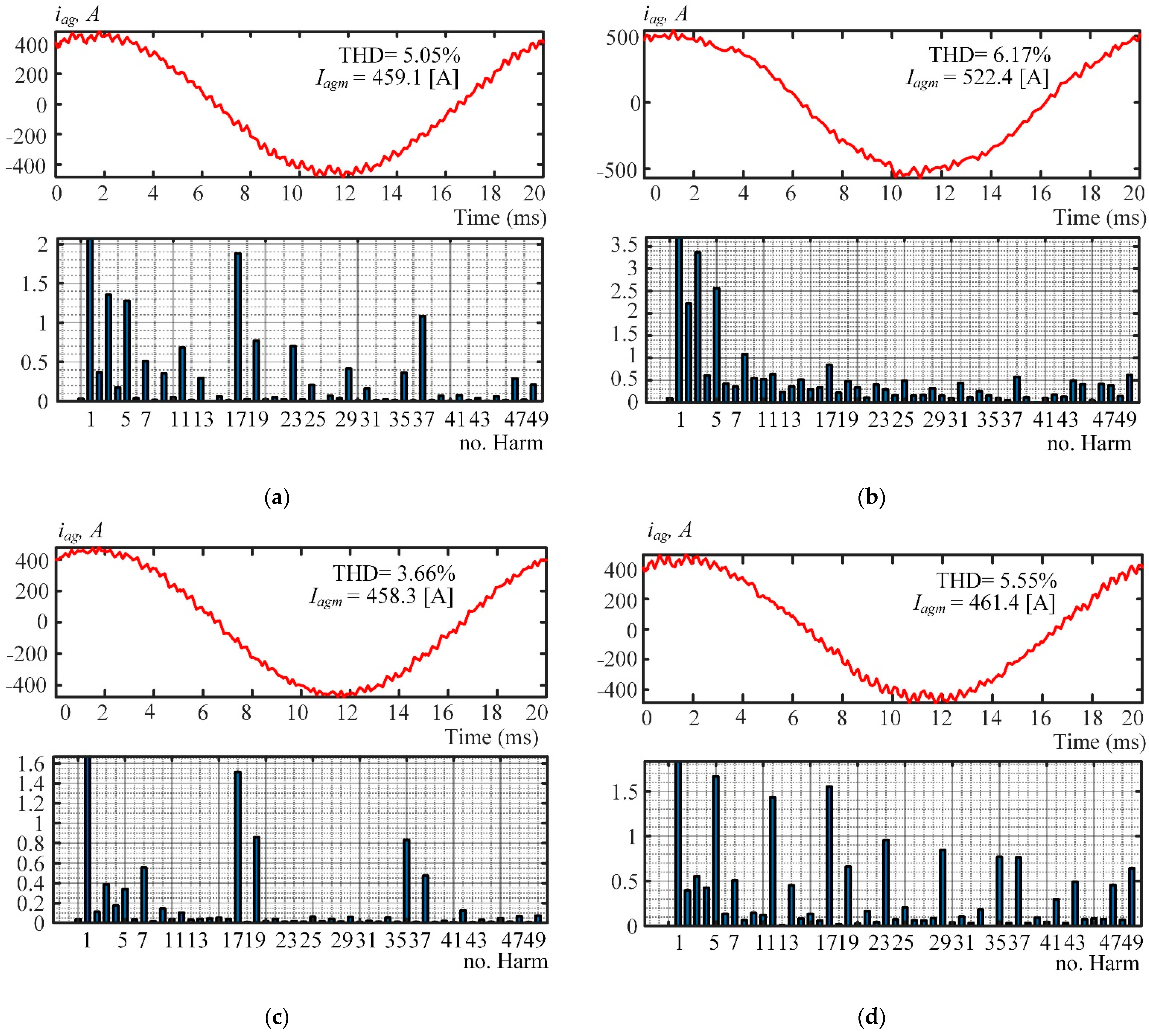 Machines 09 00127 g008