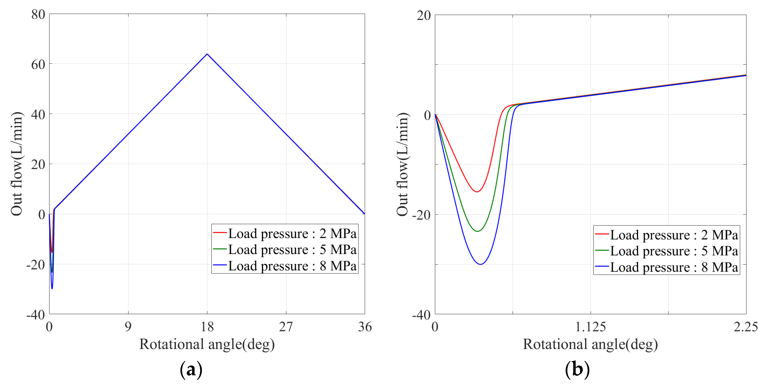 Machines 09 00128 g011
