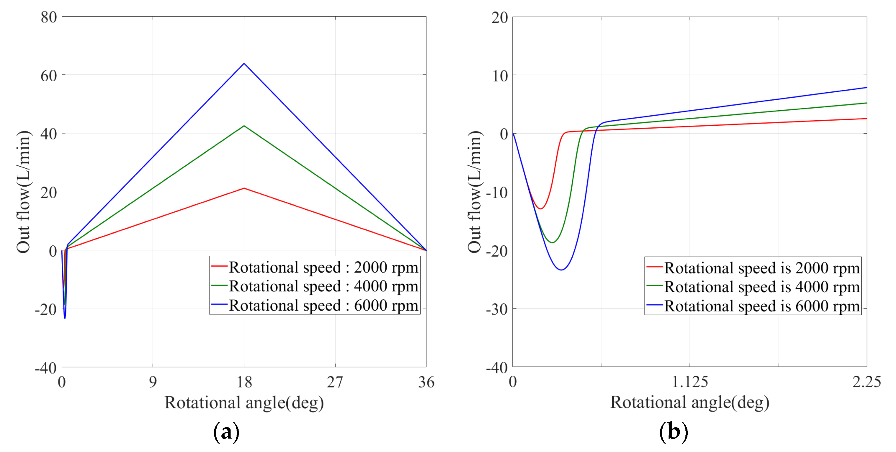 Machines 09 00128 g012