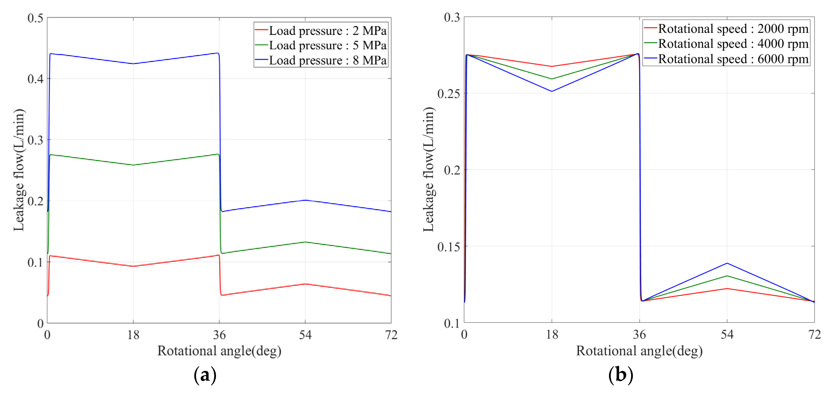 Machines 09 00128 g014