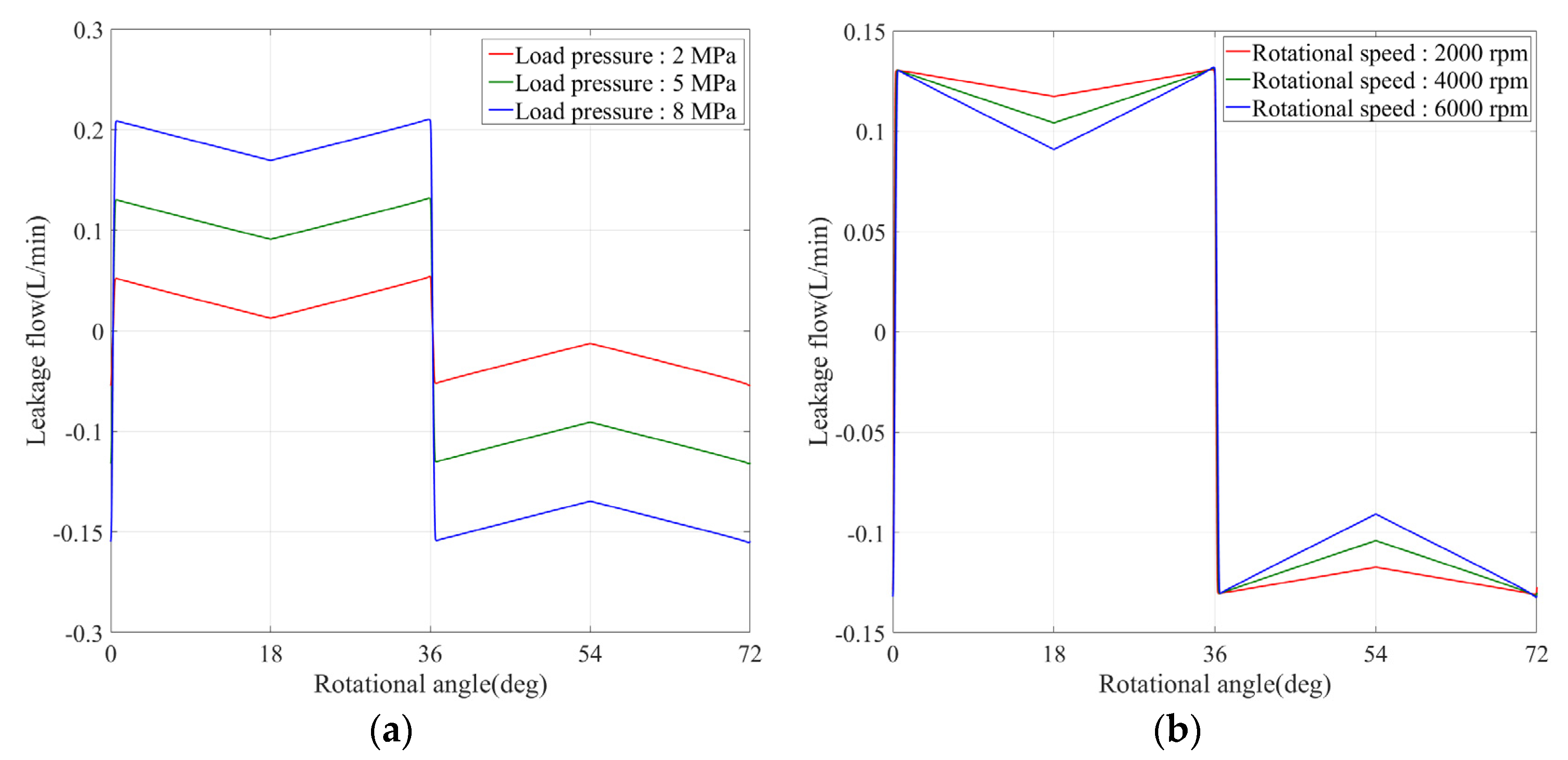 Machines 09 00128 g015