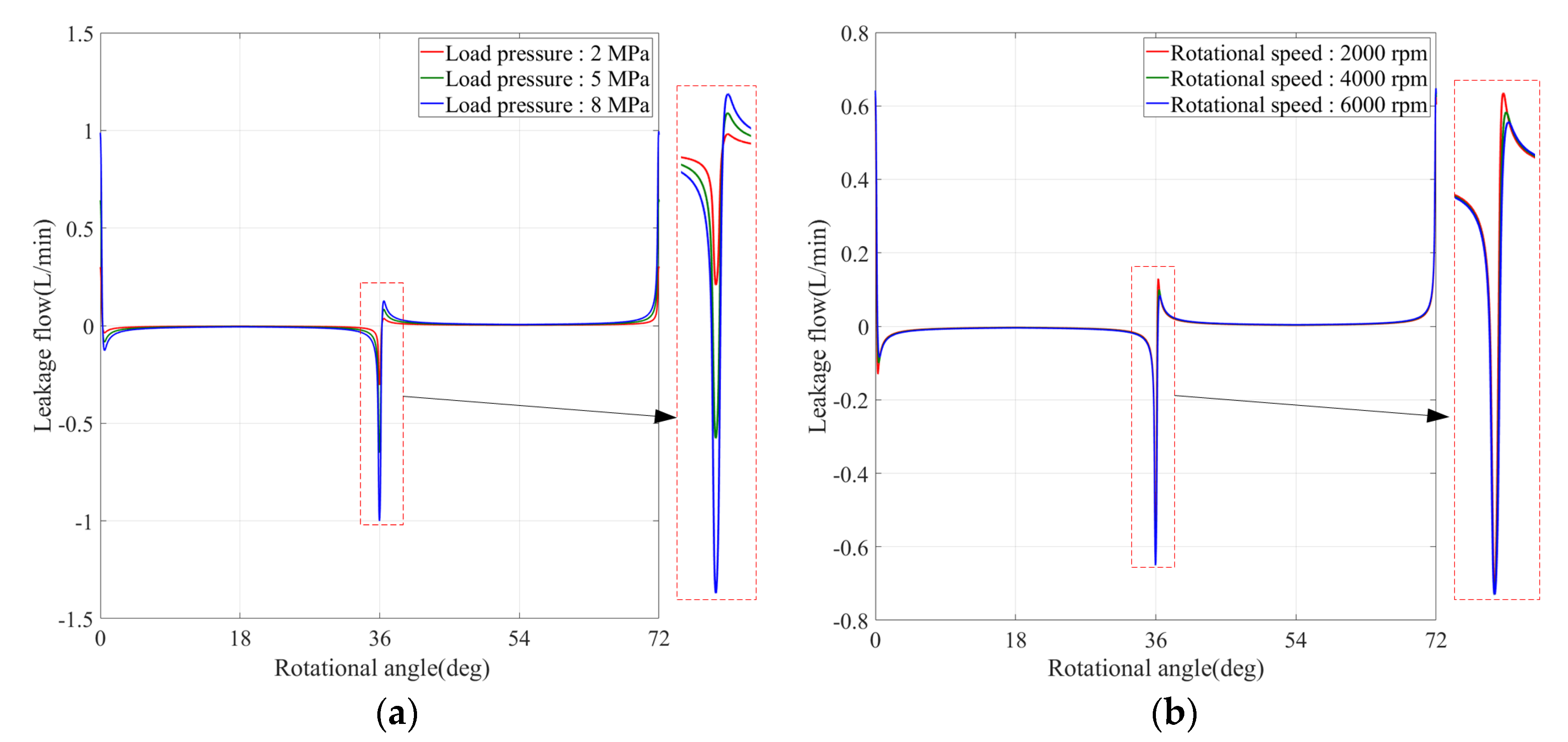 Machines 09 00128 g016