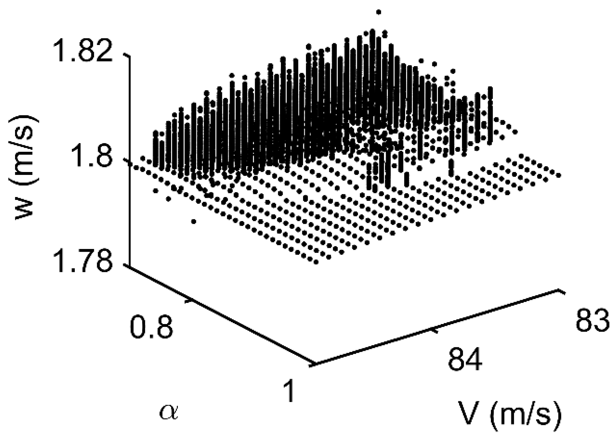 Machines 09 00129 g010