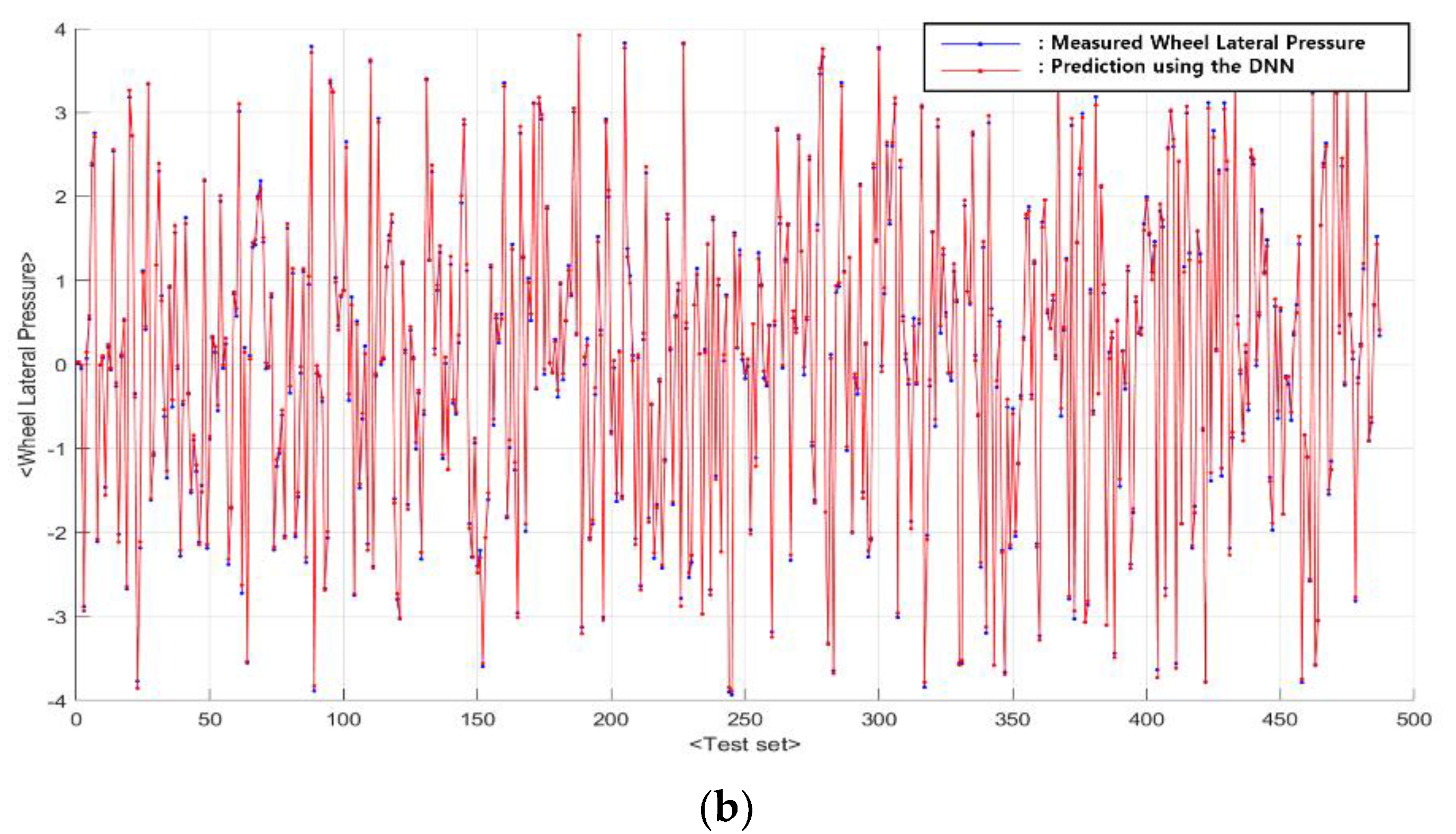Machines 09 00130 g012b Machines 09 00130 g012b