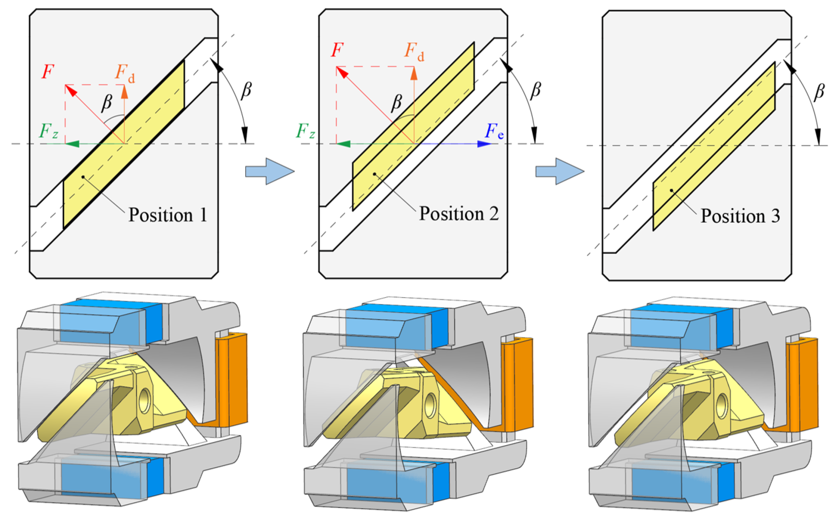 Machines 09 00131 g003