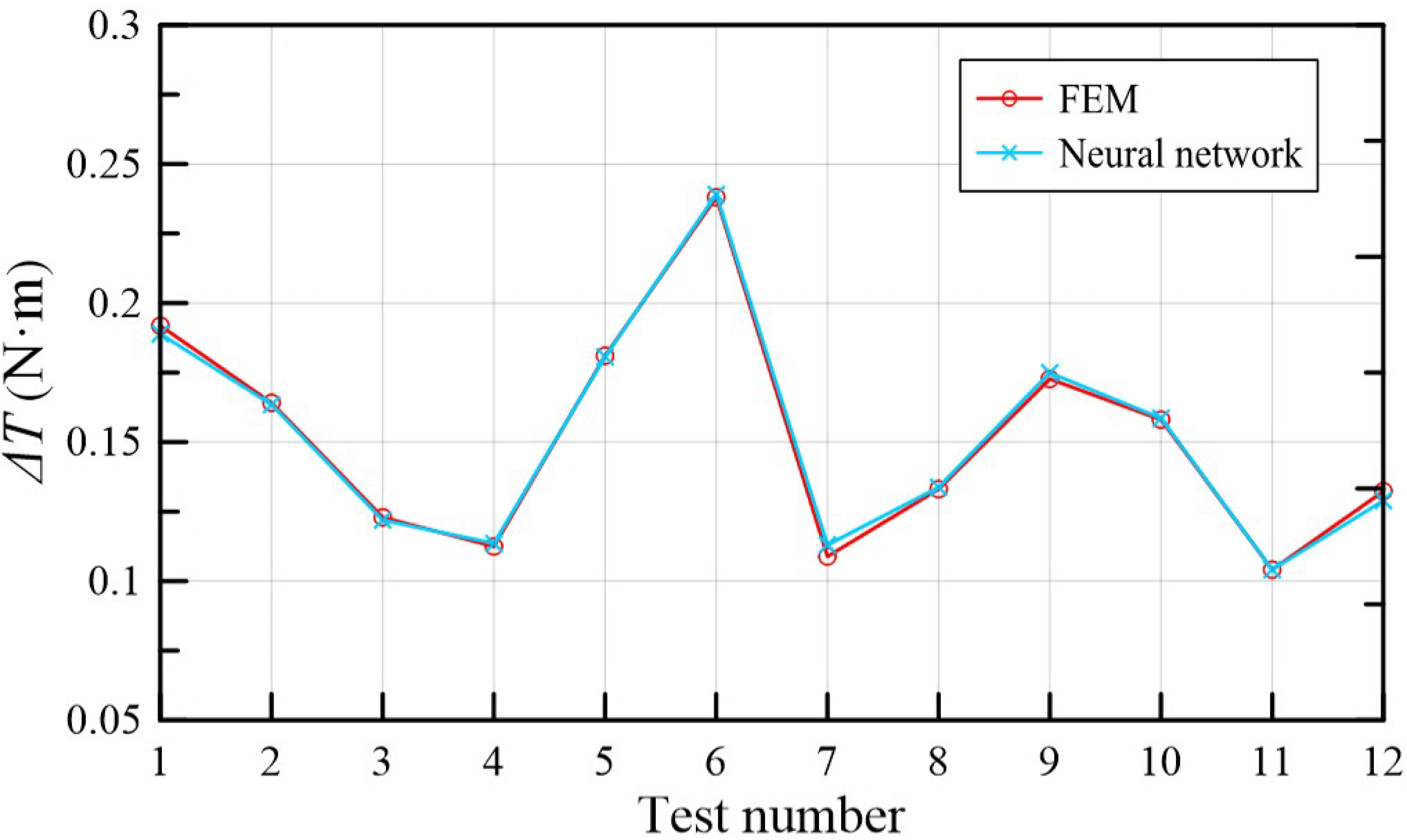 Machines 09 00131 g011