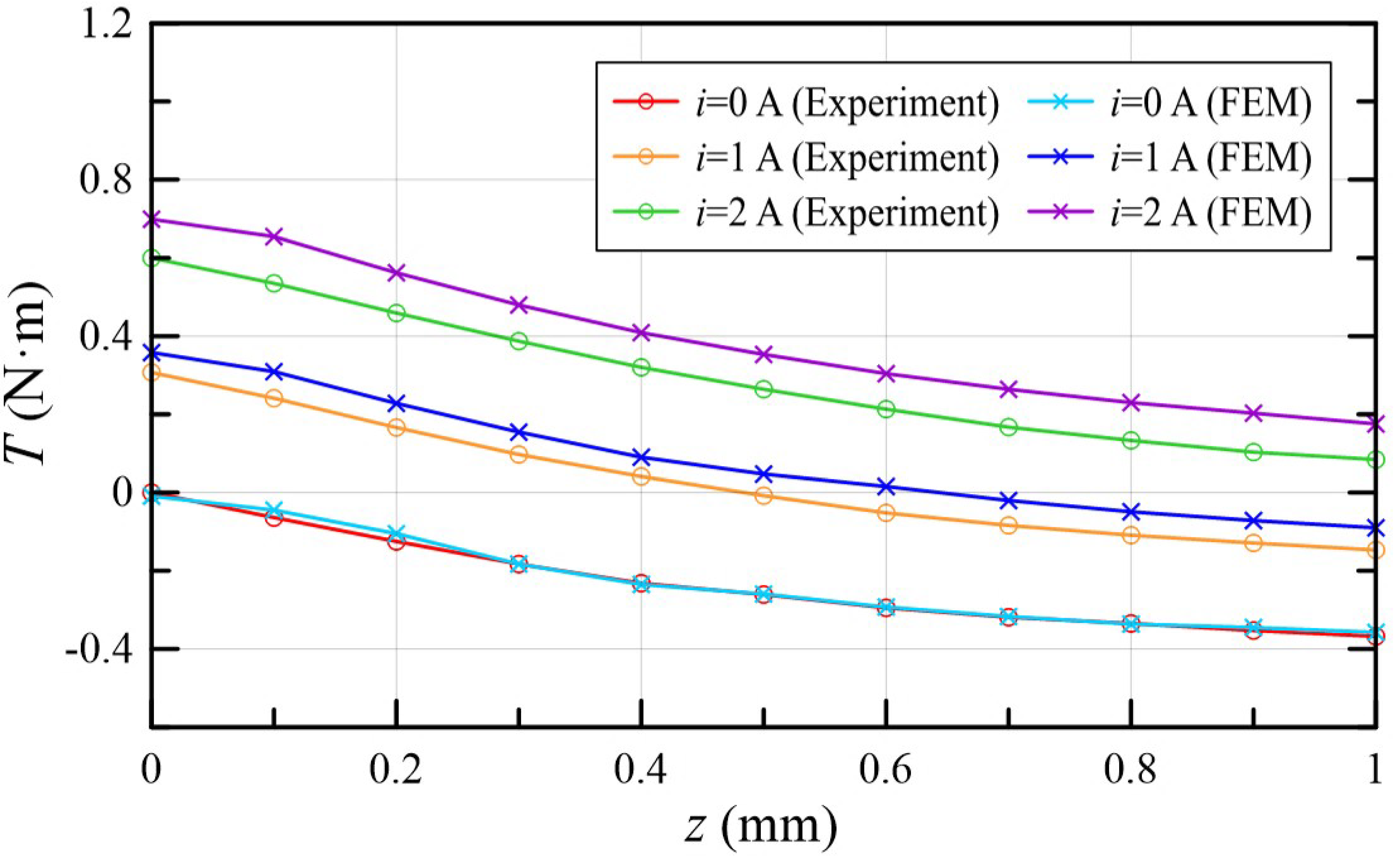 Machines 09 00131 g016