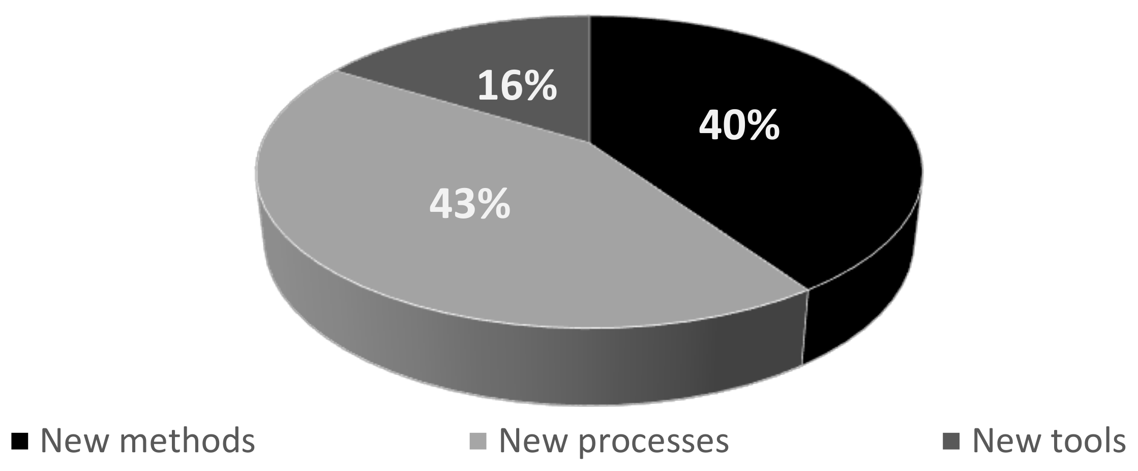 Machines 09 00132 g003