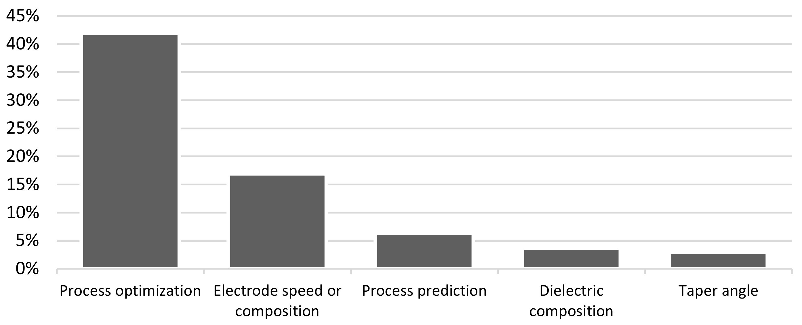 Machines 09 00132 g004