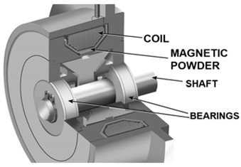 Machines 09 00132 i005