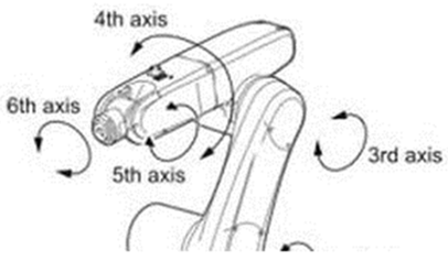 Machines 09 00132 i010