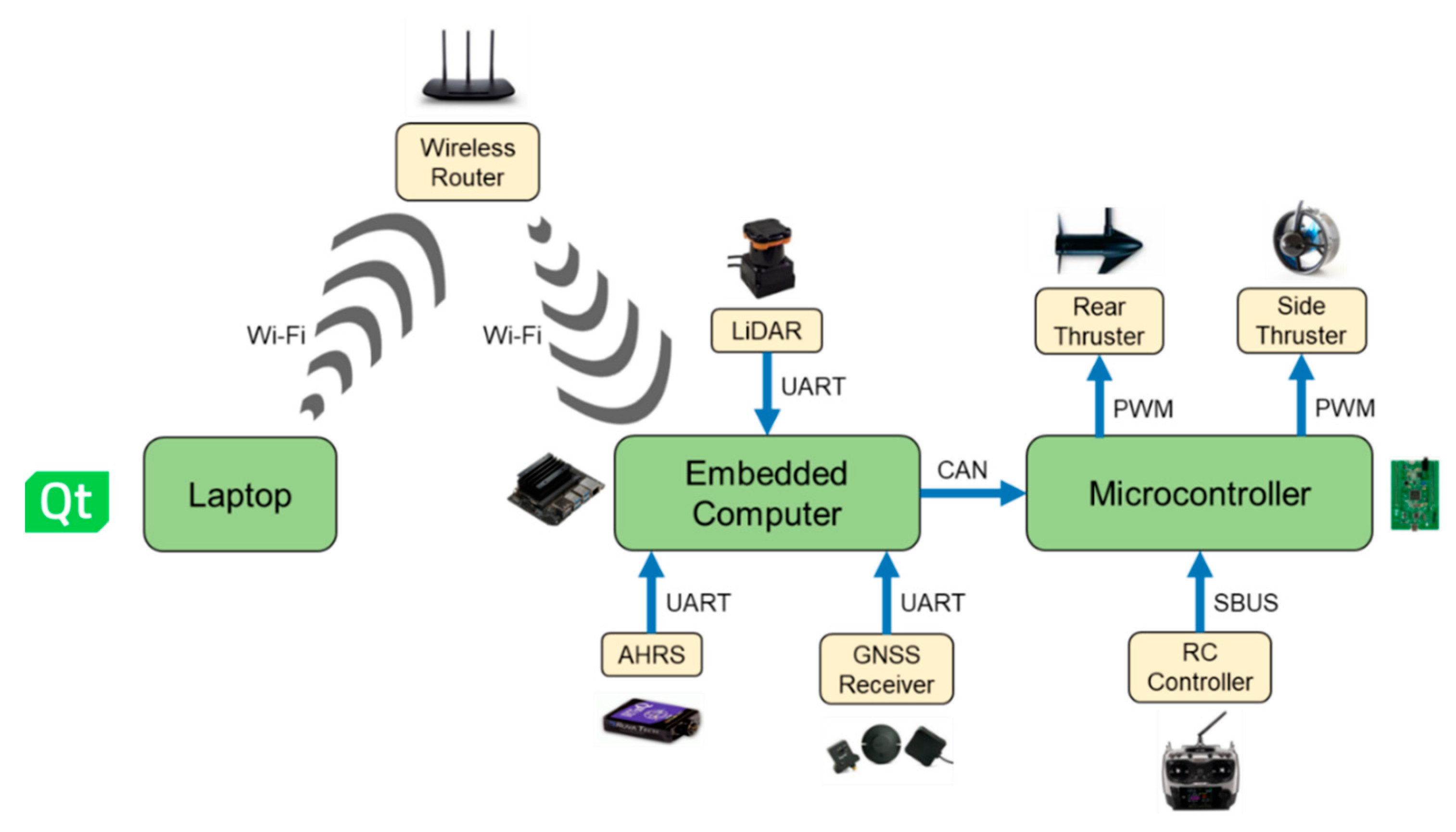 Machines 09 00133 g002