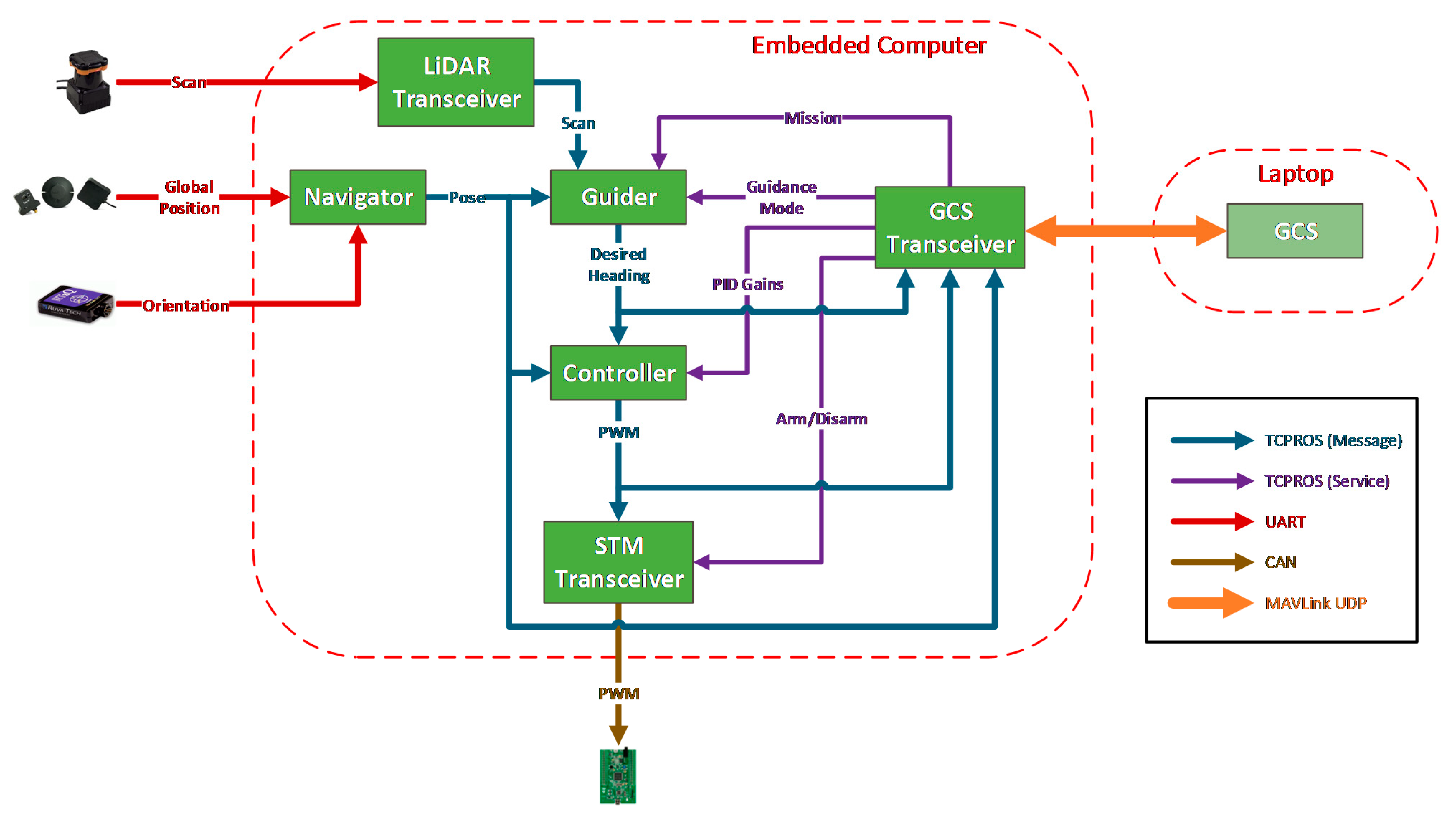 Machines 09 00133 g003