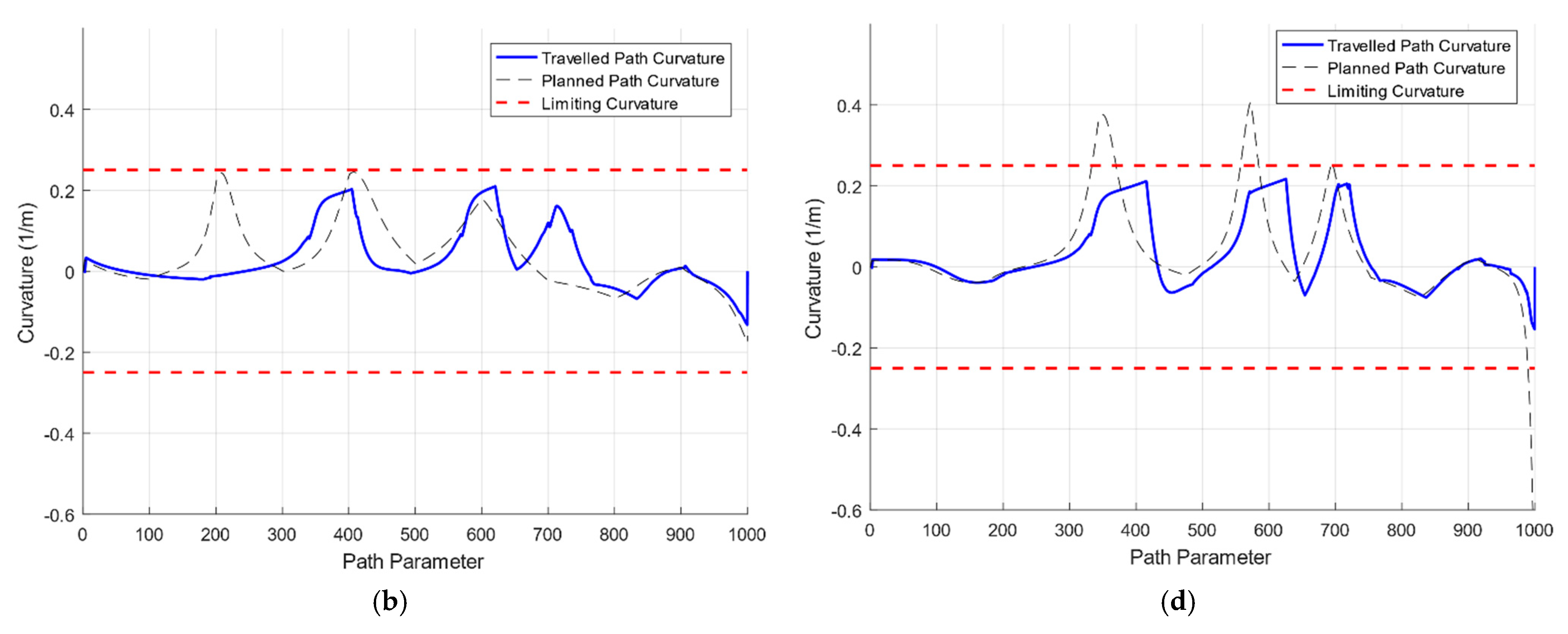 Machines 09 00133 g011b