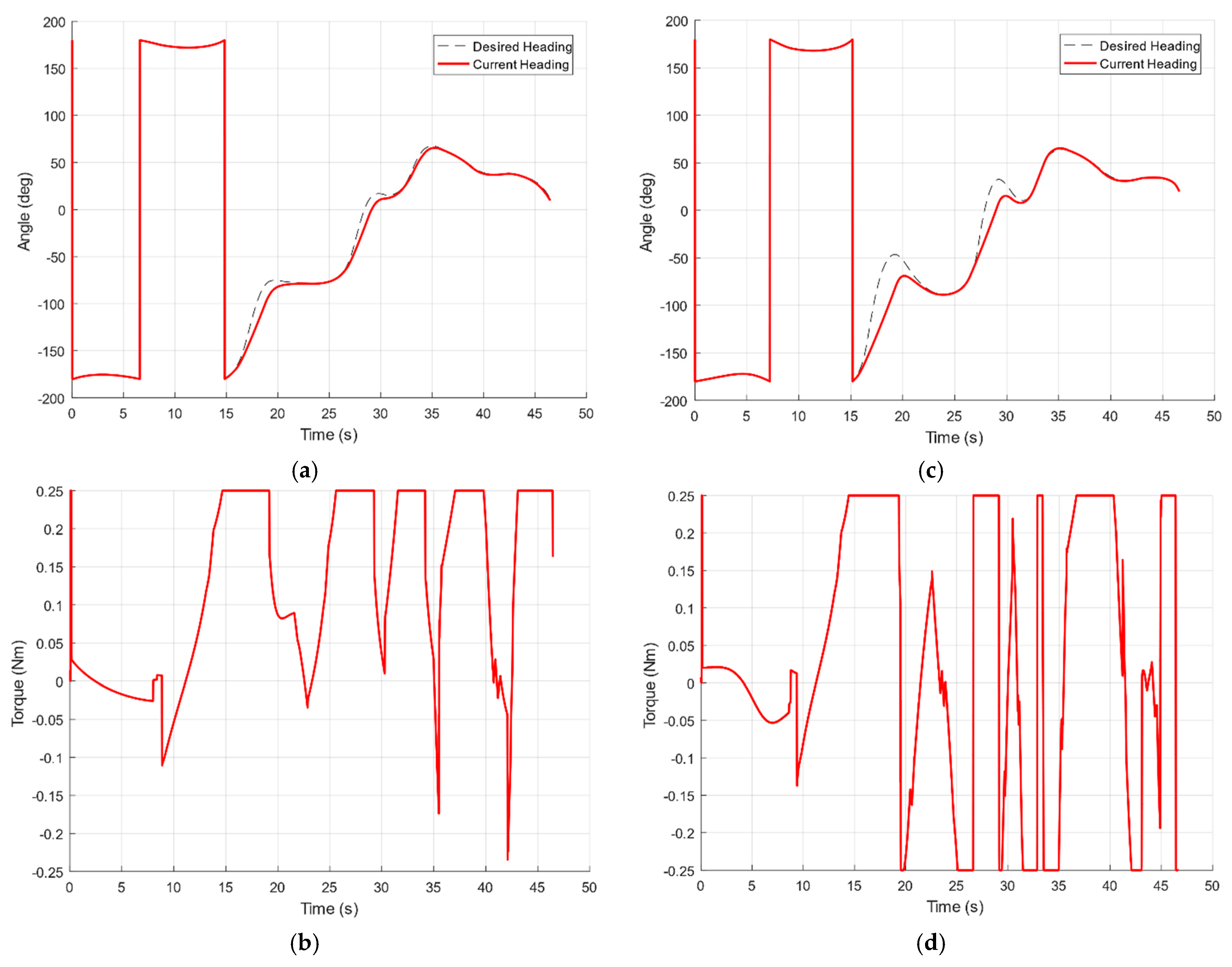 Machines 09 00133 g012a