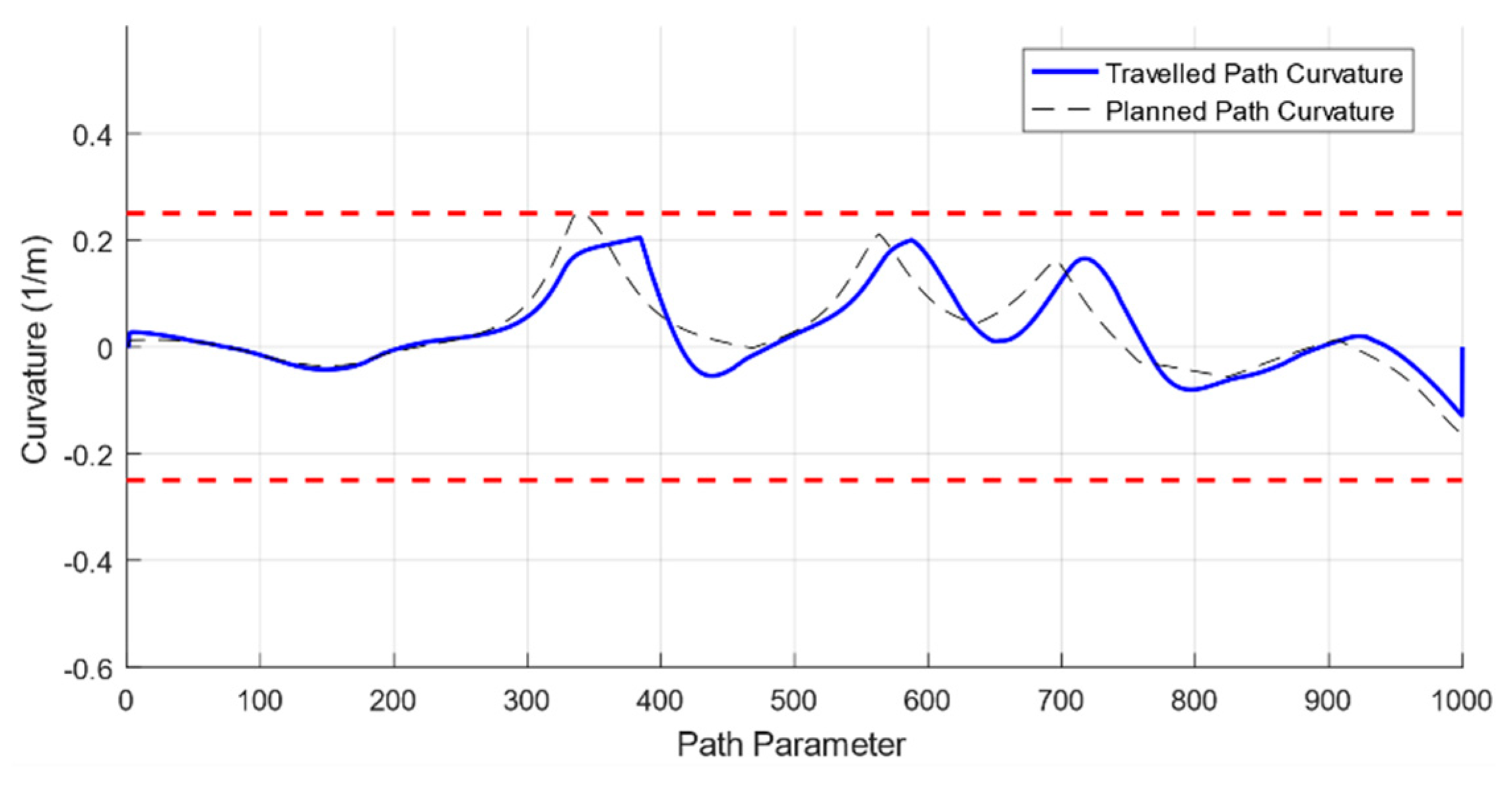 Machines 09 00133 g015