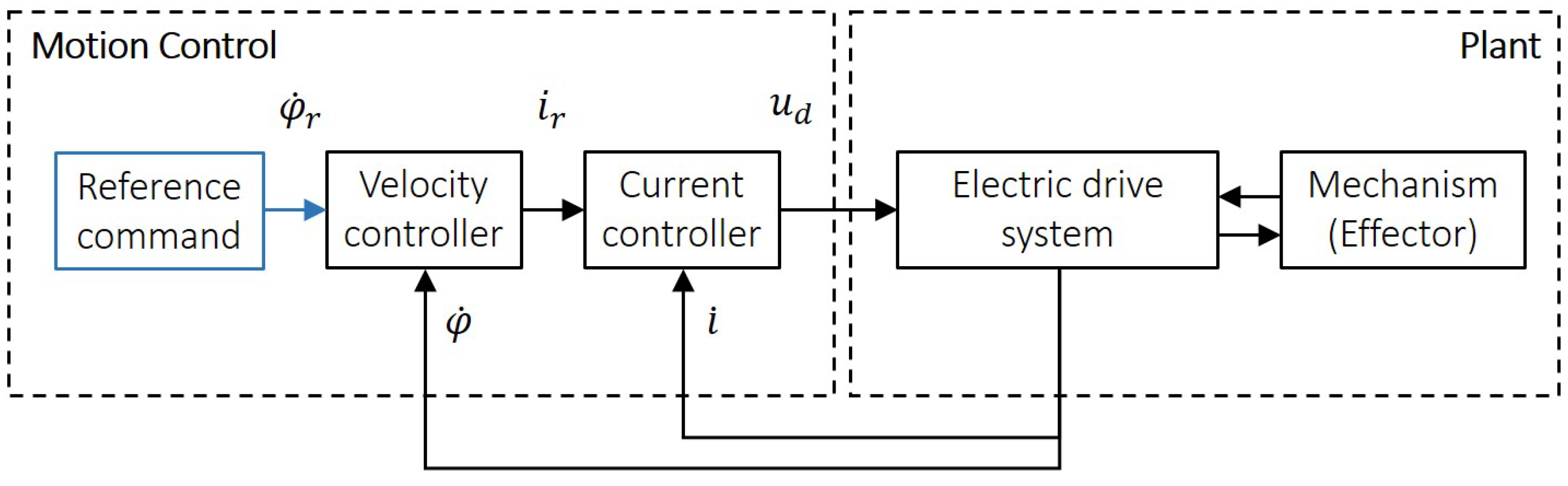 Machines 09 00134 g003