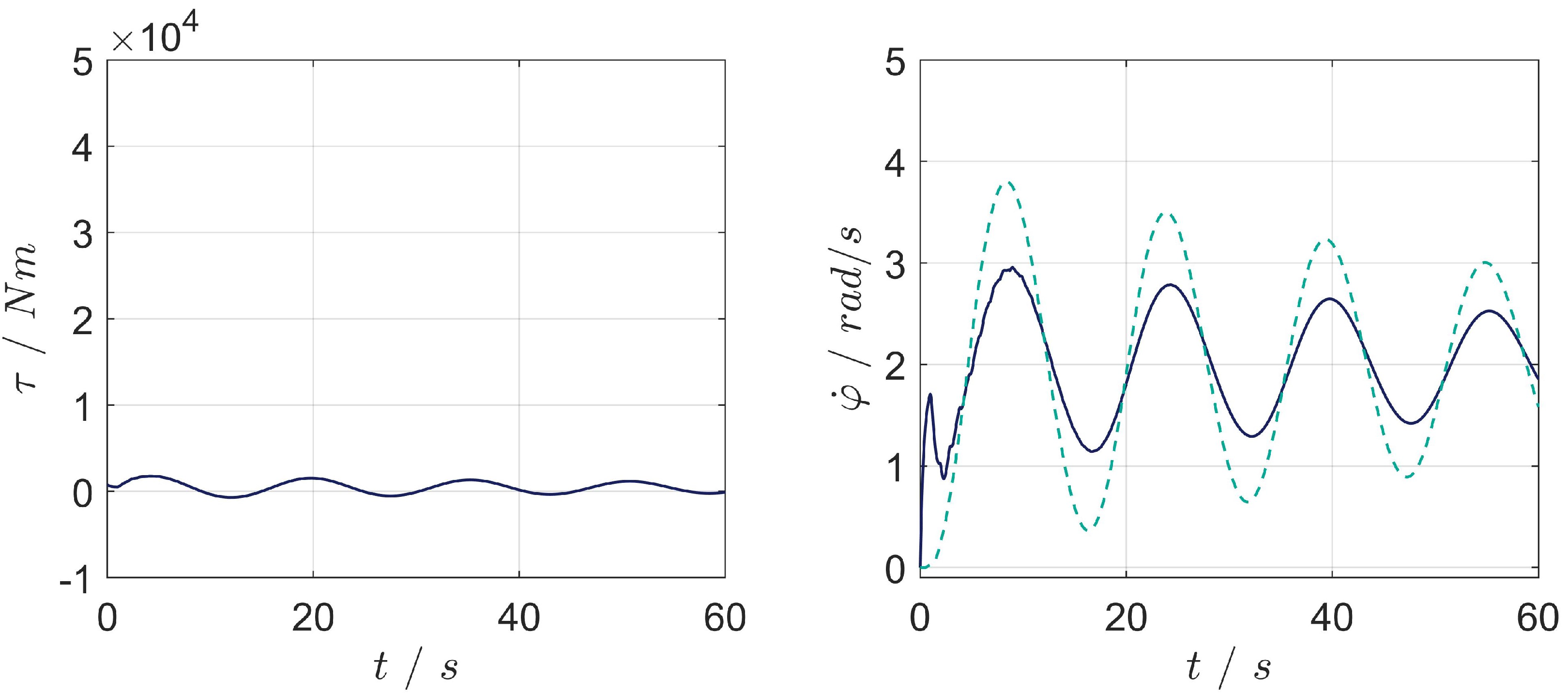 Machines 09 00134 g005