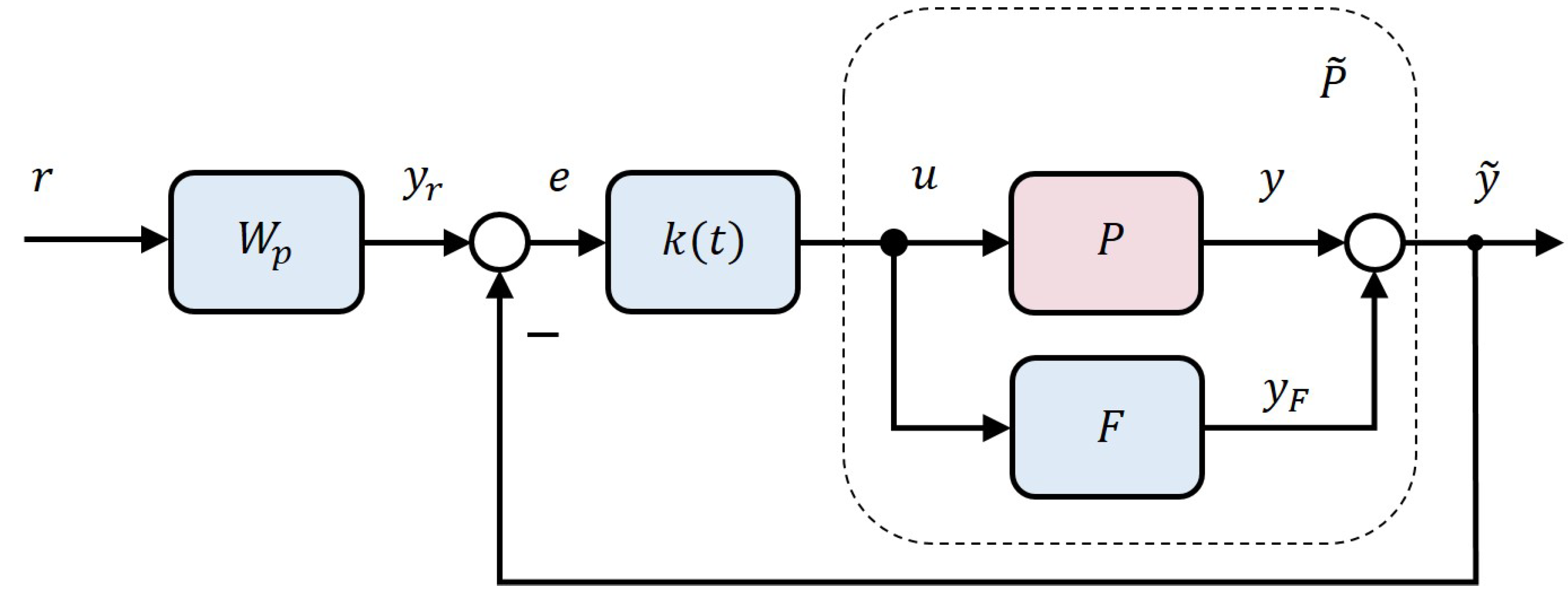 Machines 09 00134 g010
