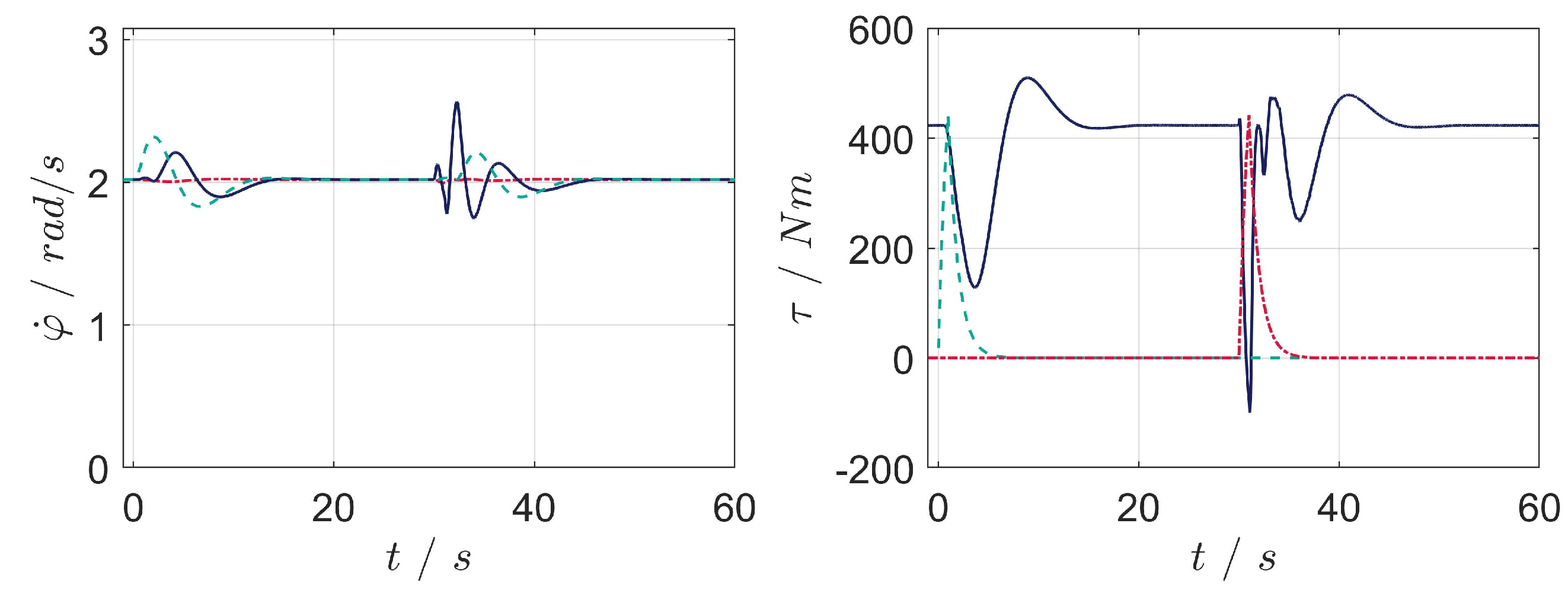 Machines 09 00134 g013