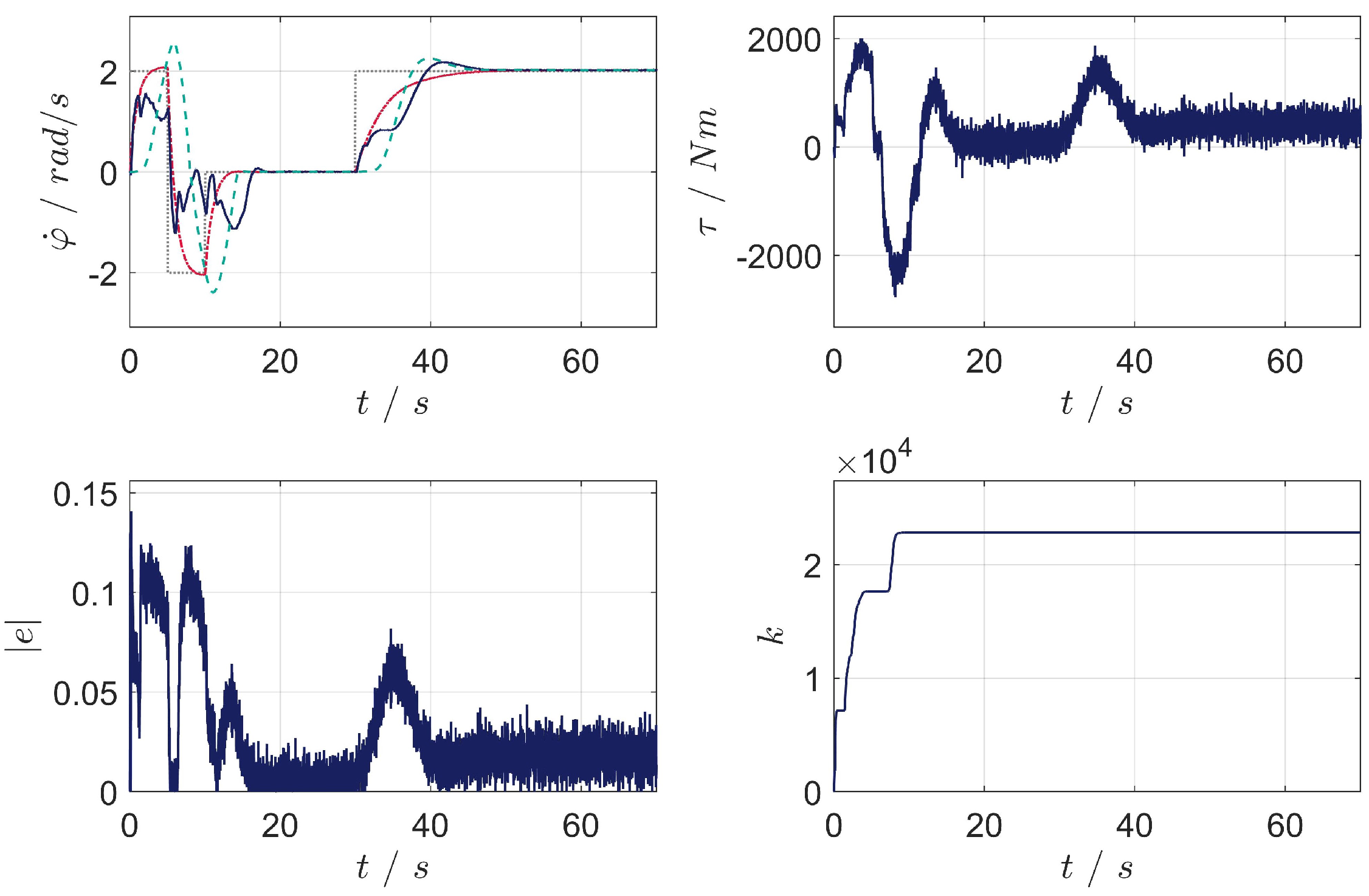Machines 09 00134 g014