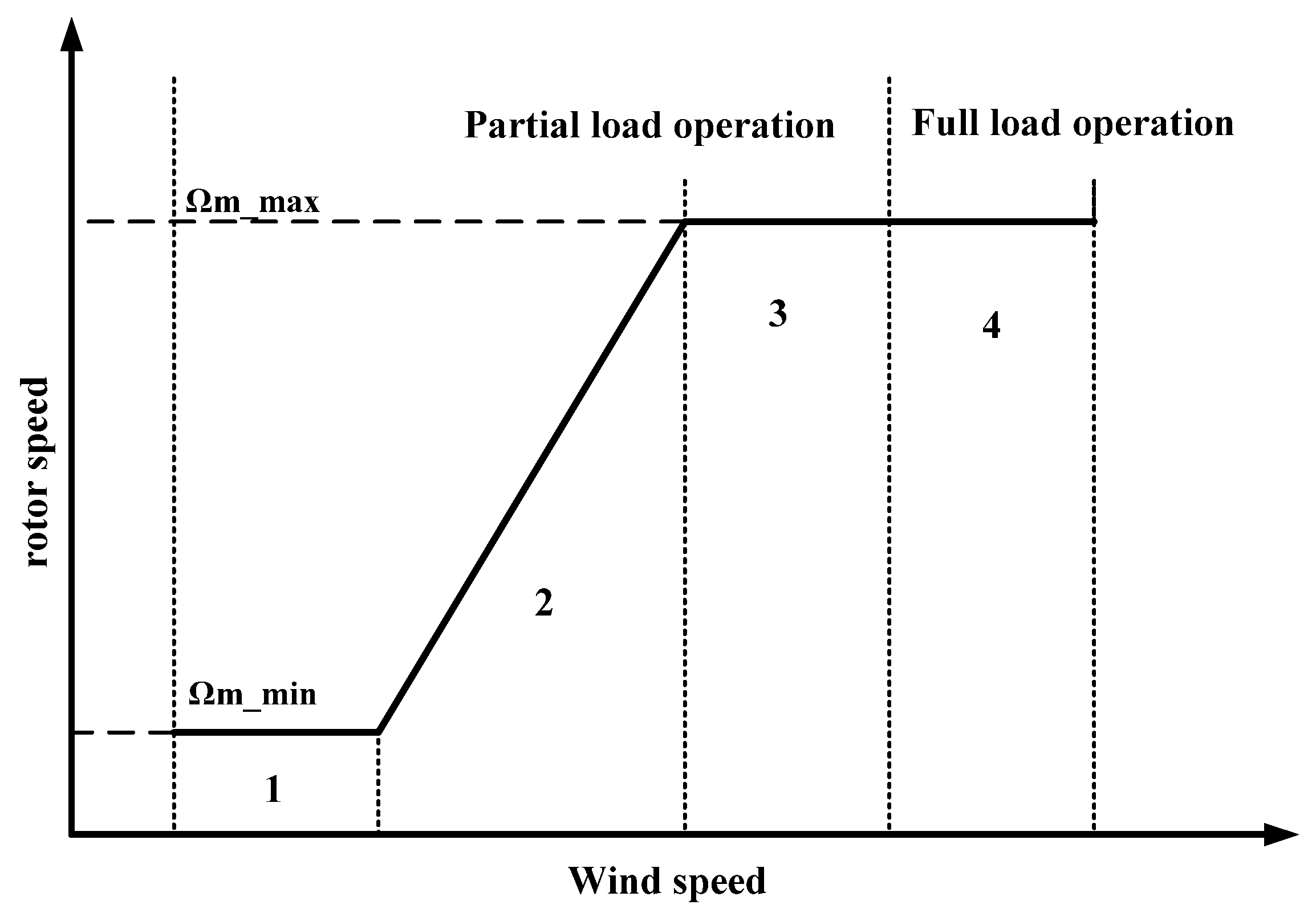 Machines 09 00135 g002