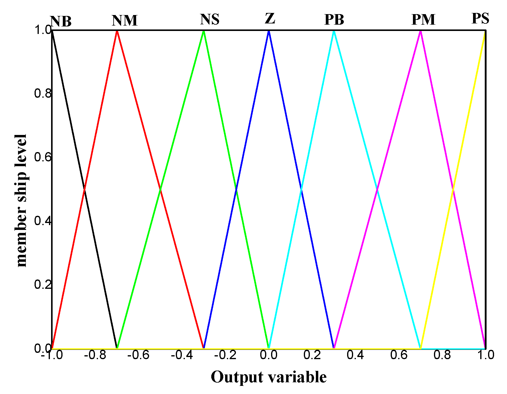 Machines 09 00135 g007