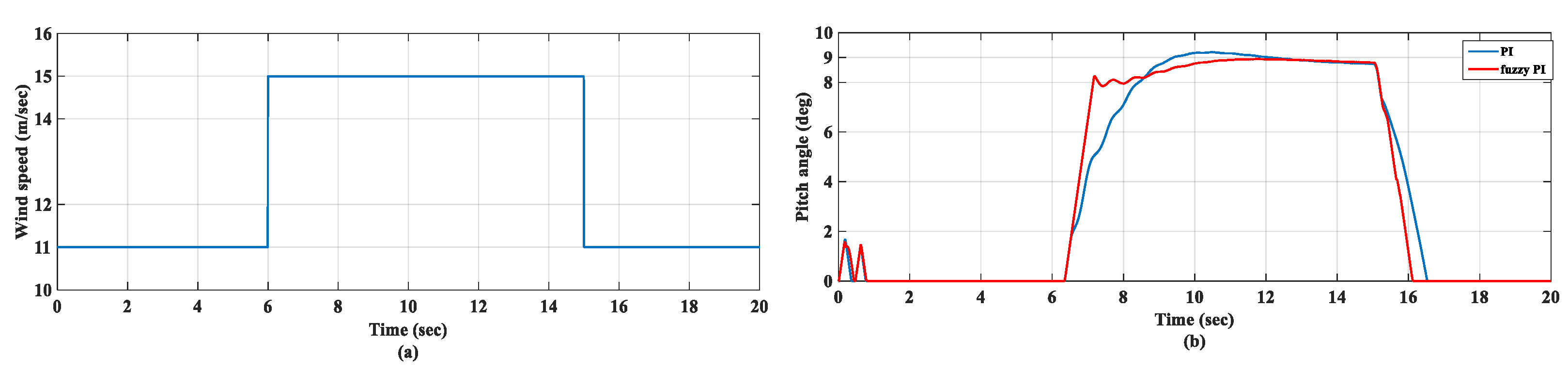 Machines 09 00135 g011a