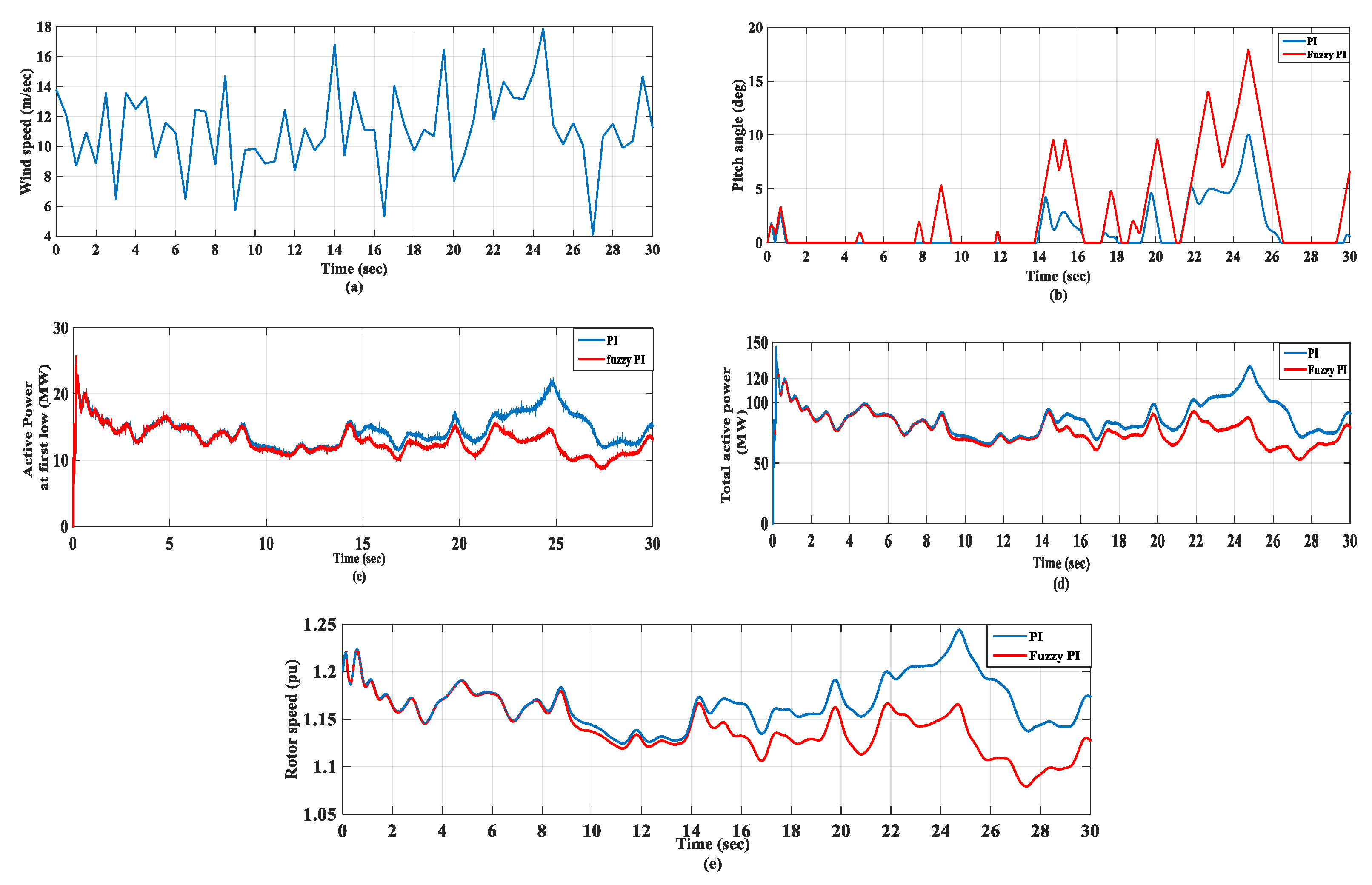 Machines 09 00135 g012