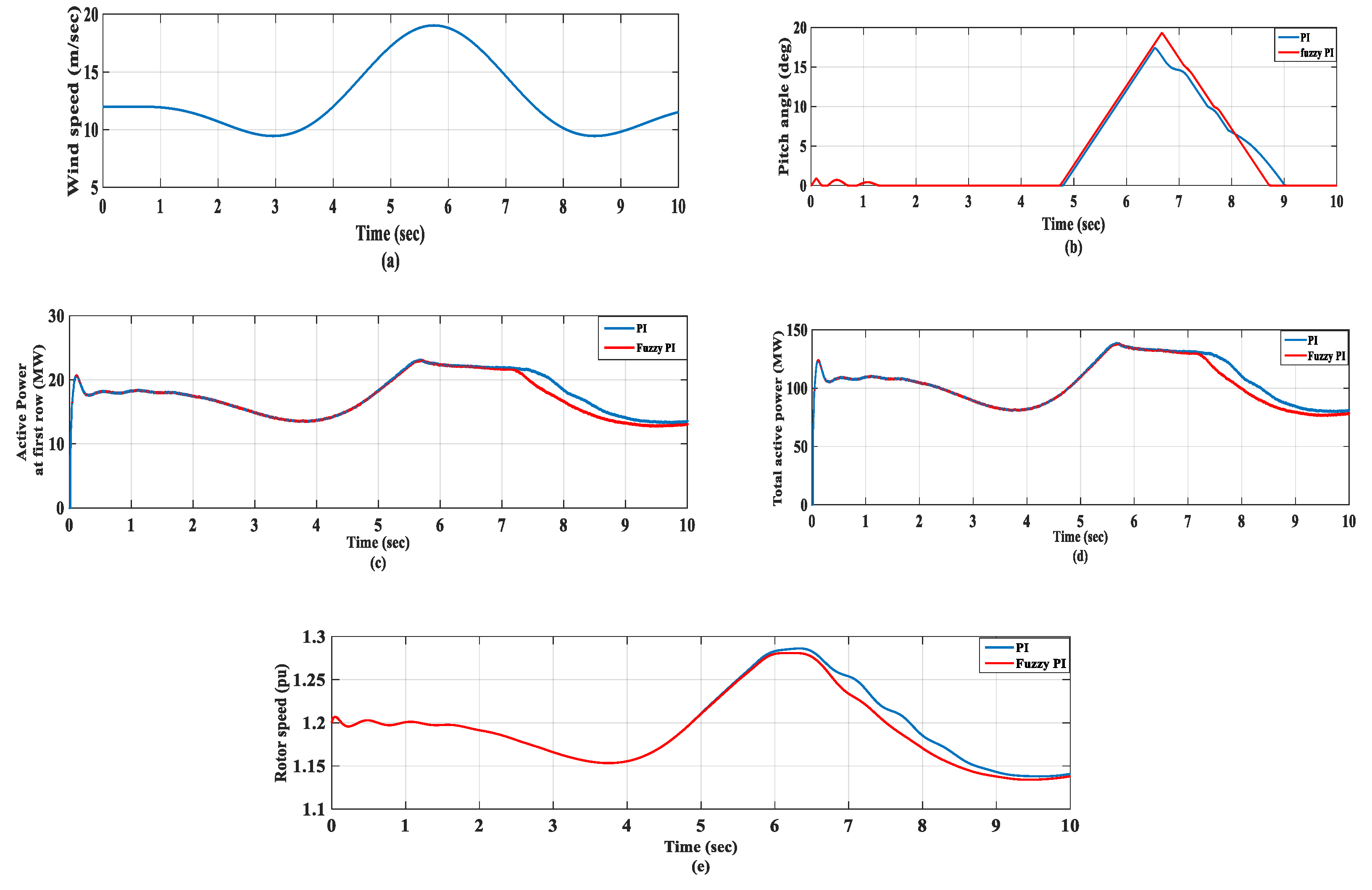 Machines 09 00135 g013