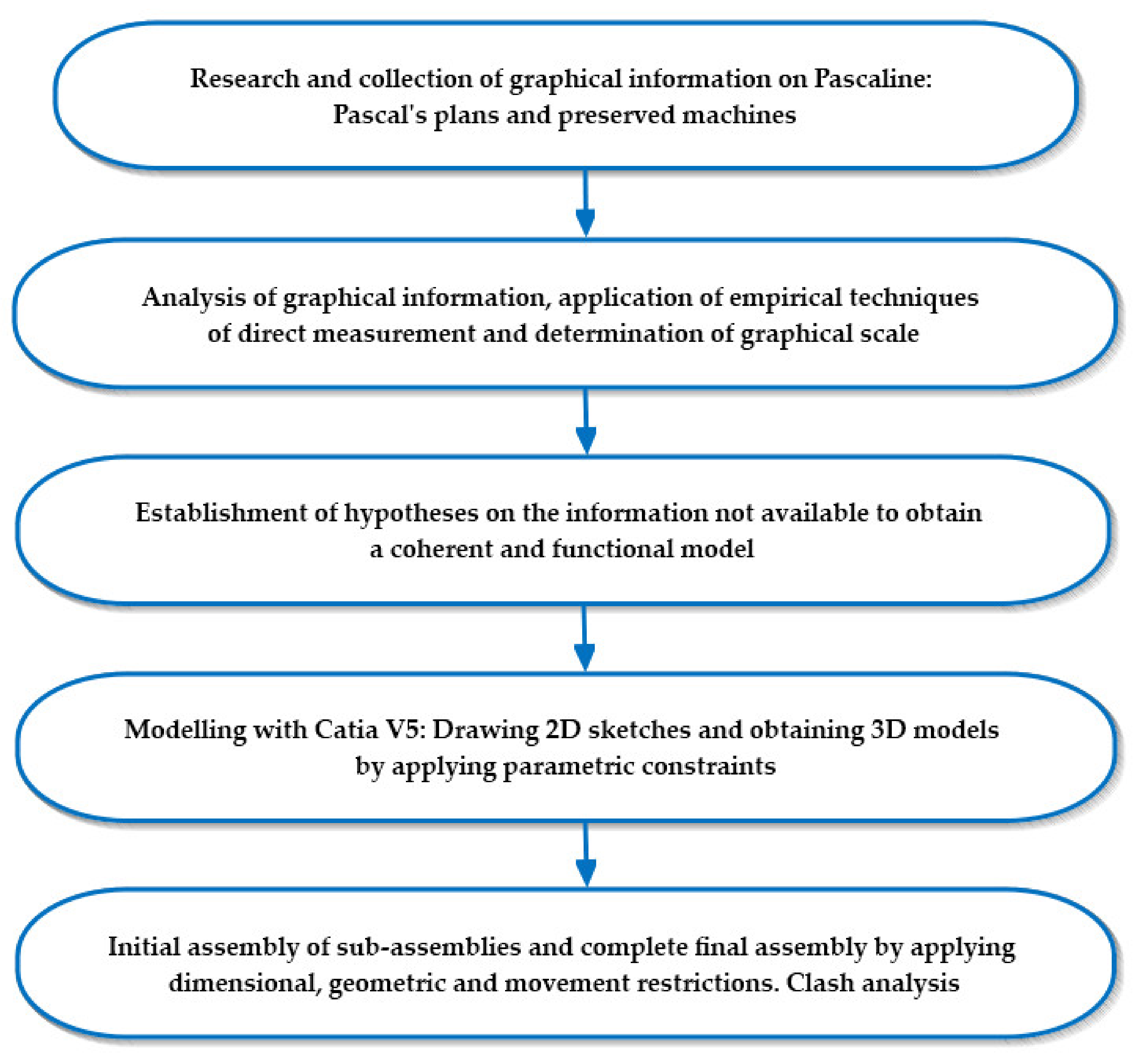 Machines 09 00136 g001