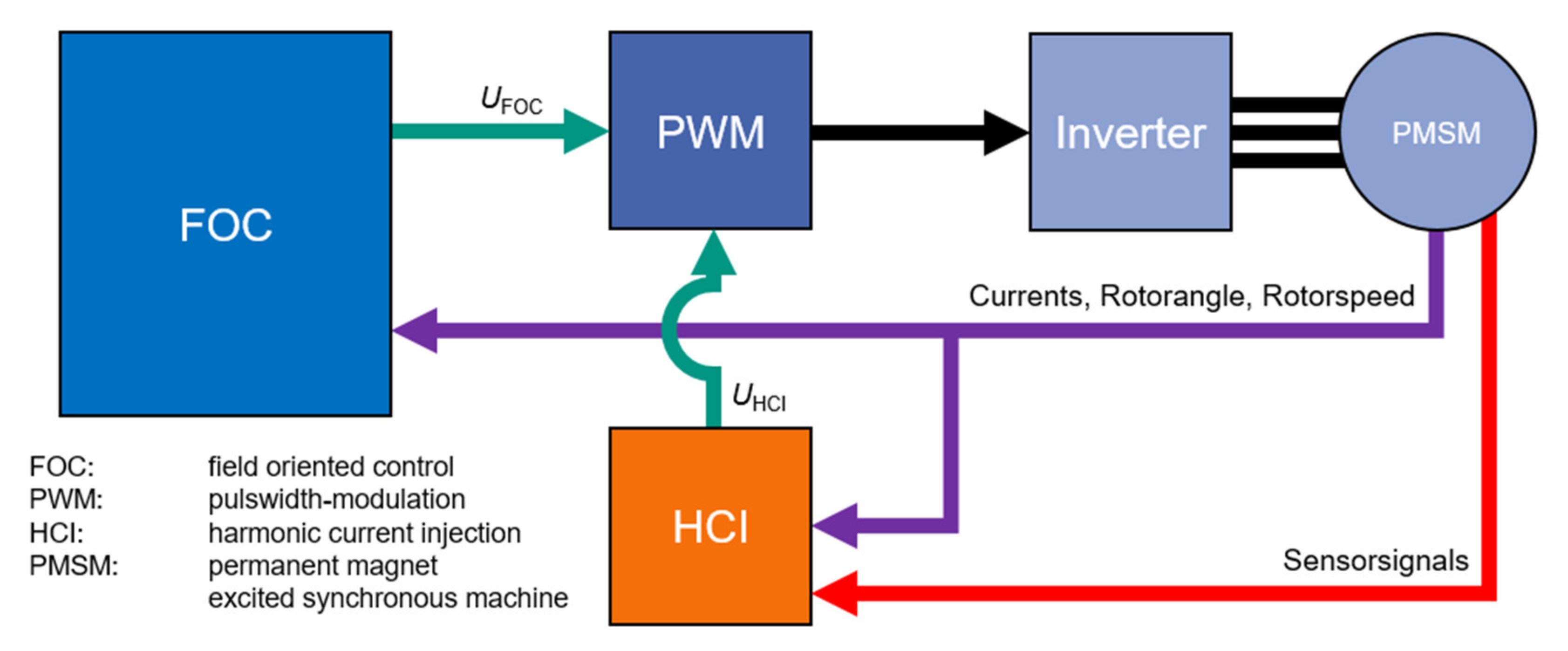 Machines 09 00139 g003