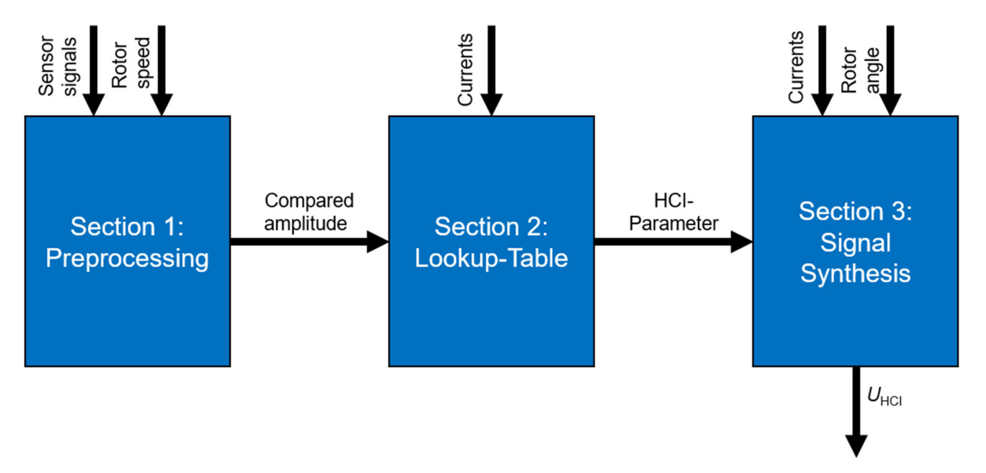 Machines 09 00139 g004