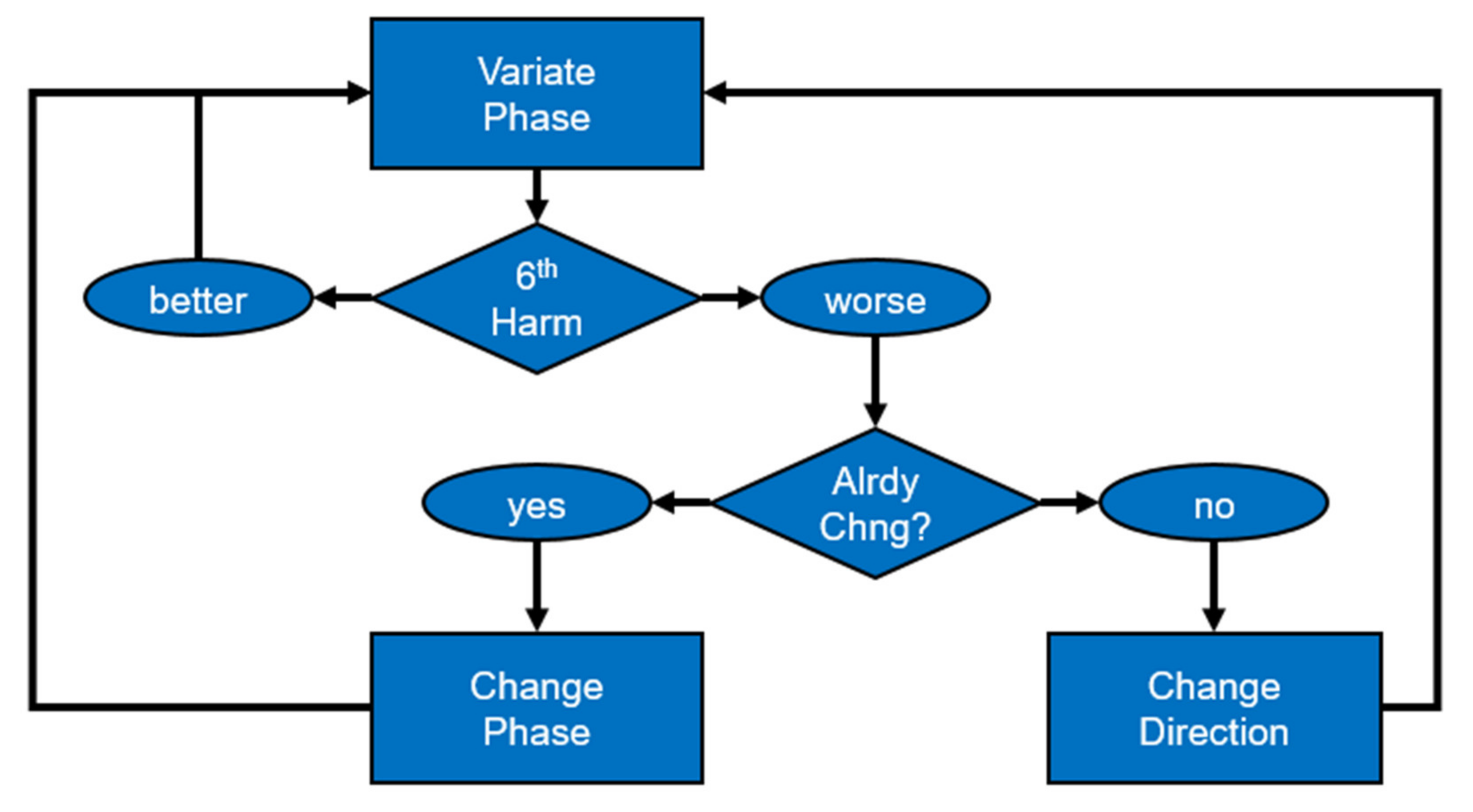 Machines 09 00139 g005
