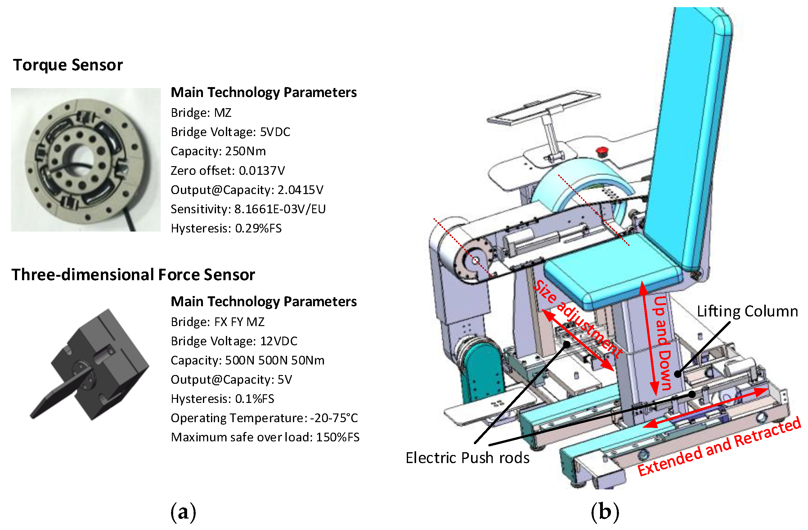 Machines 09 00142 g003
