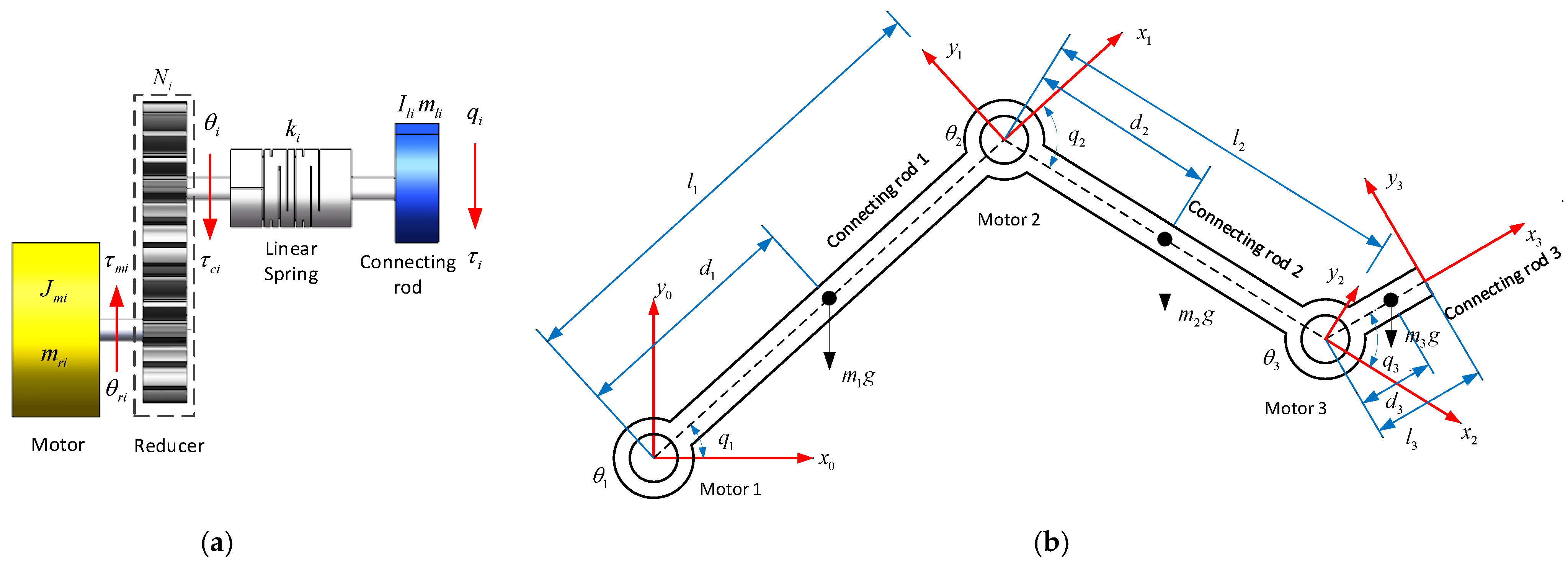 Machines 09 00142 g006