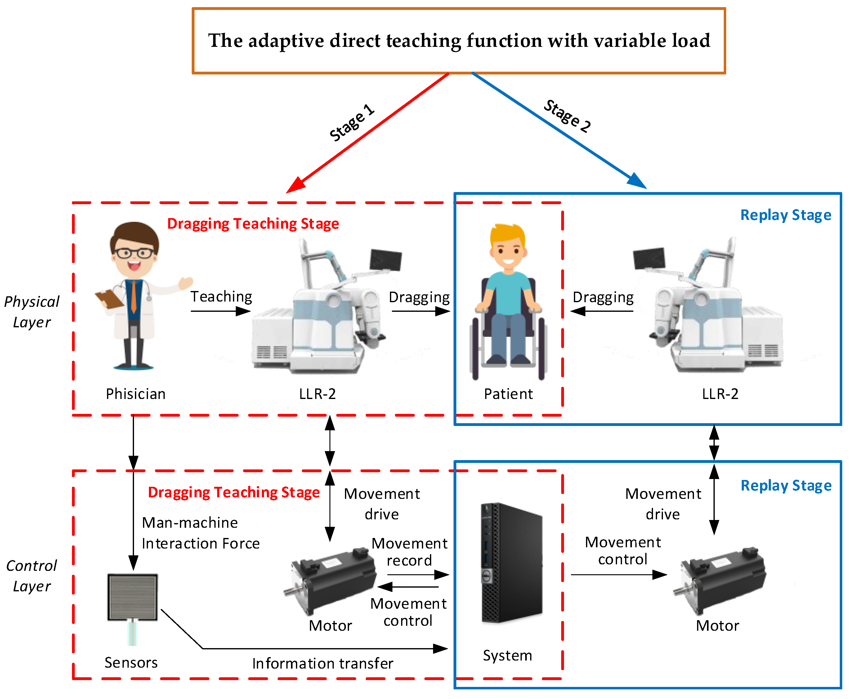 Machines 09 00142 g007