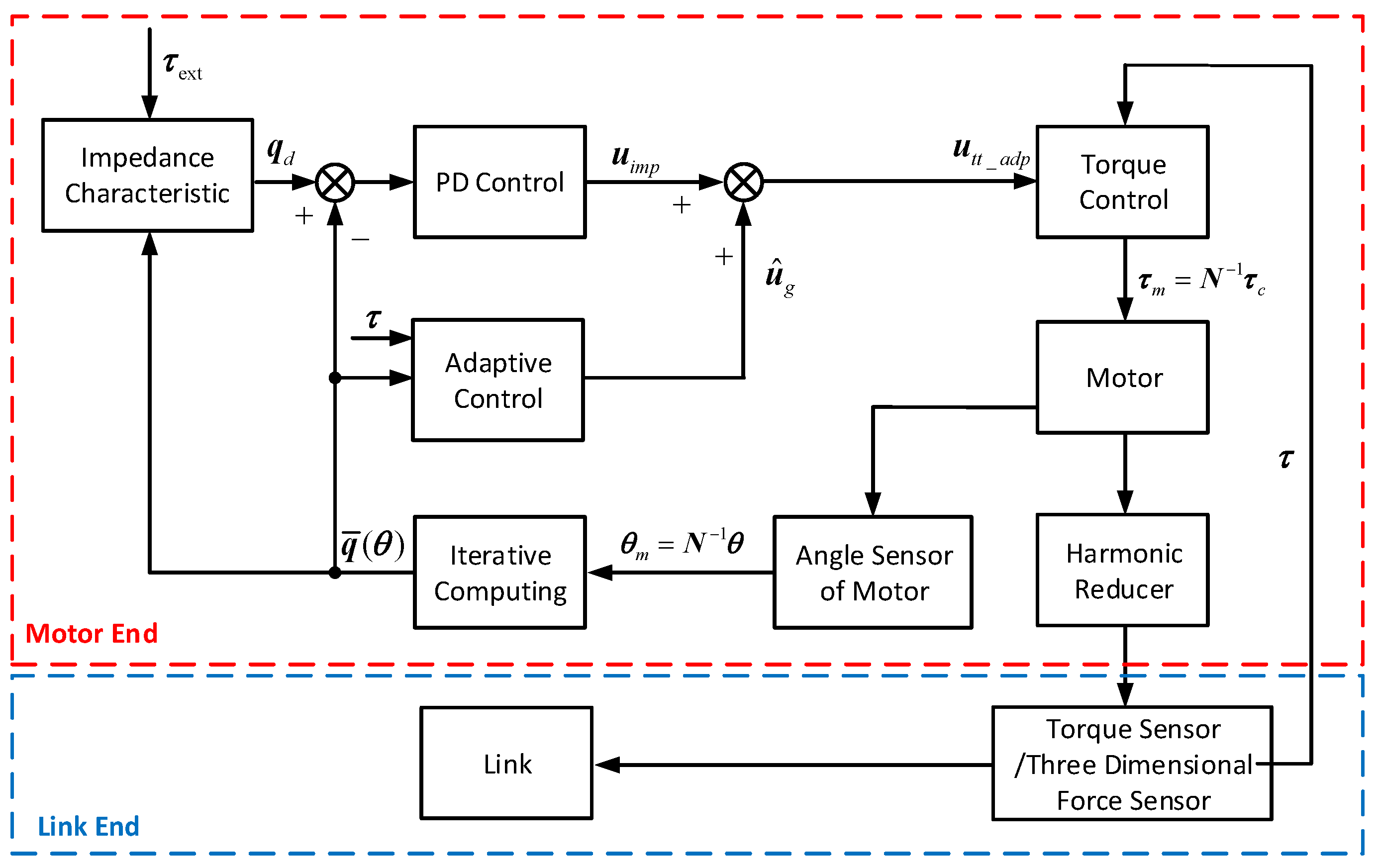 Machines 09 00142 g009