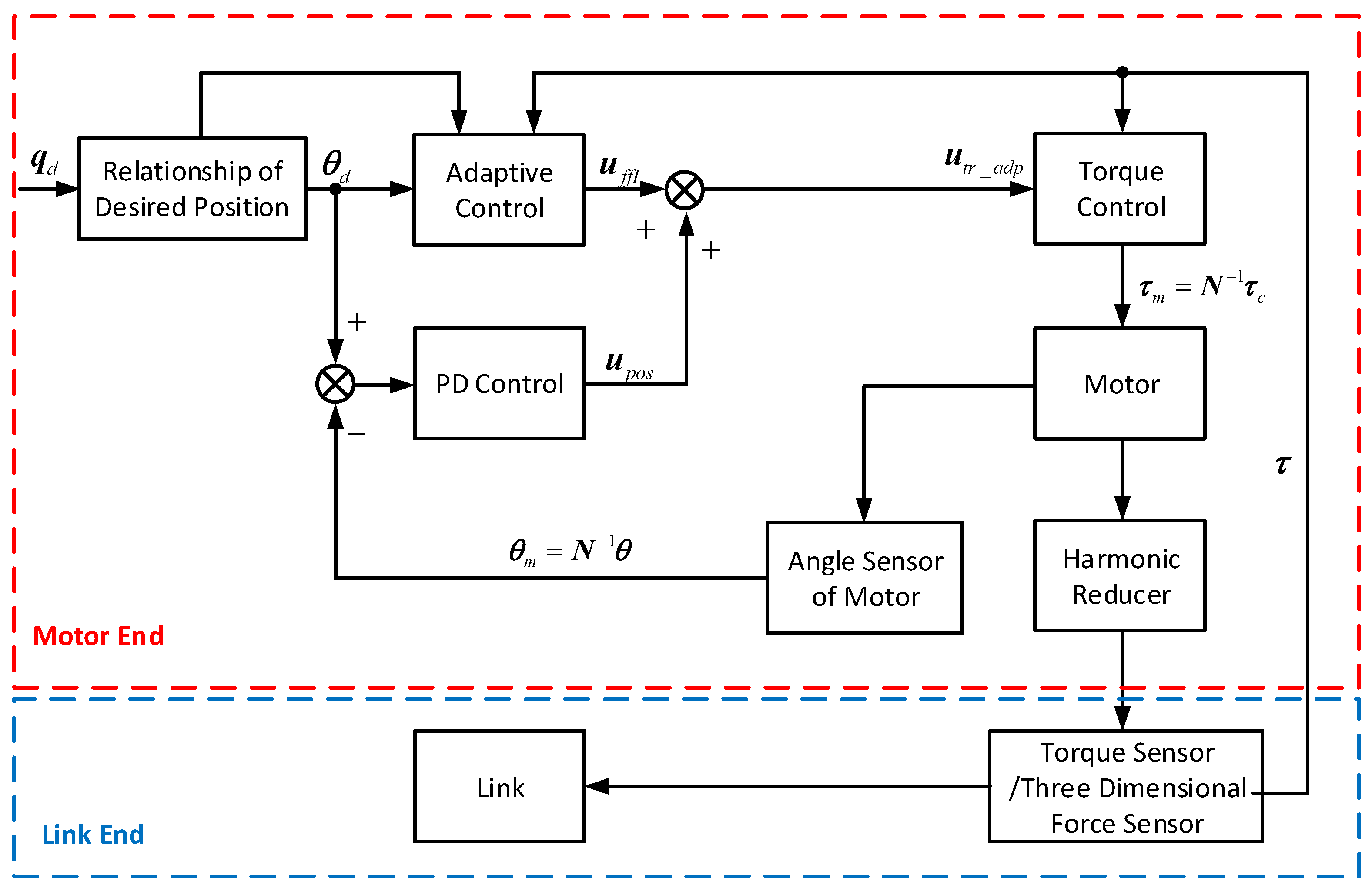 Machines 09 00142 g011