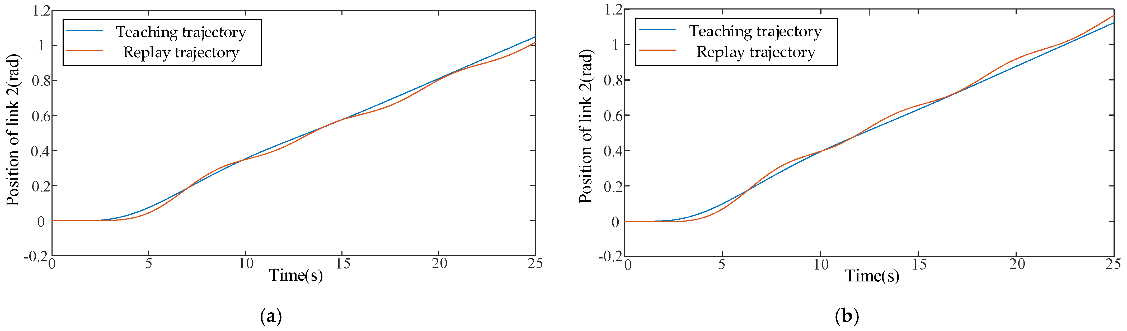 Machines 09 00142 g015
