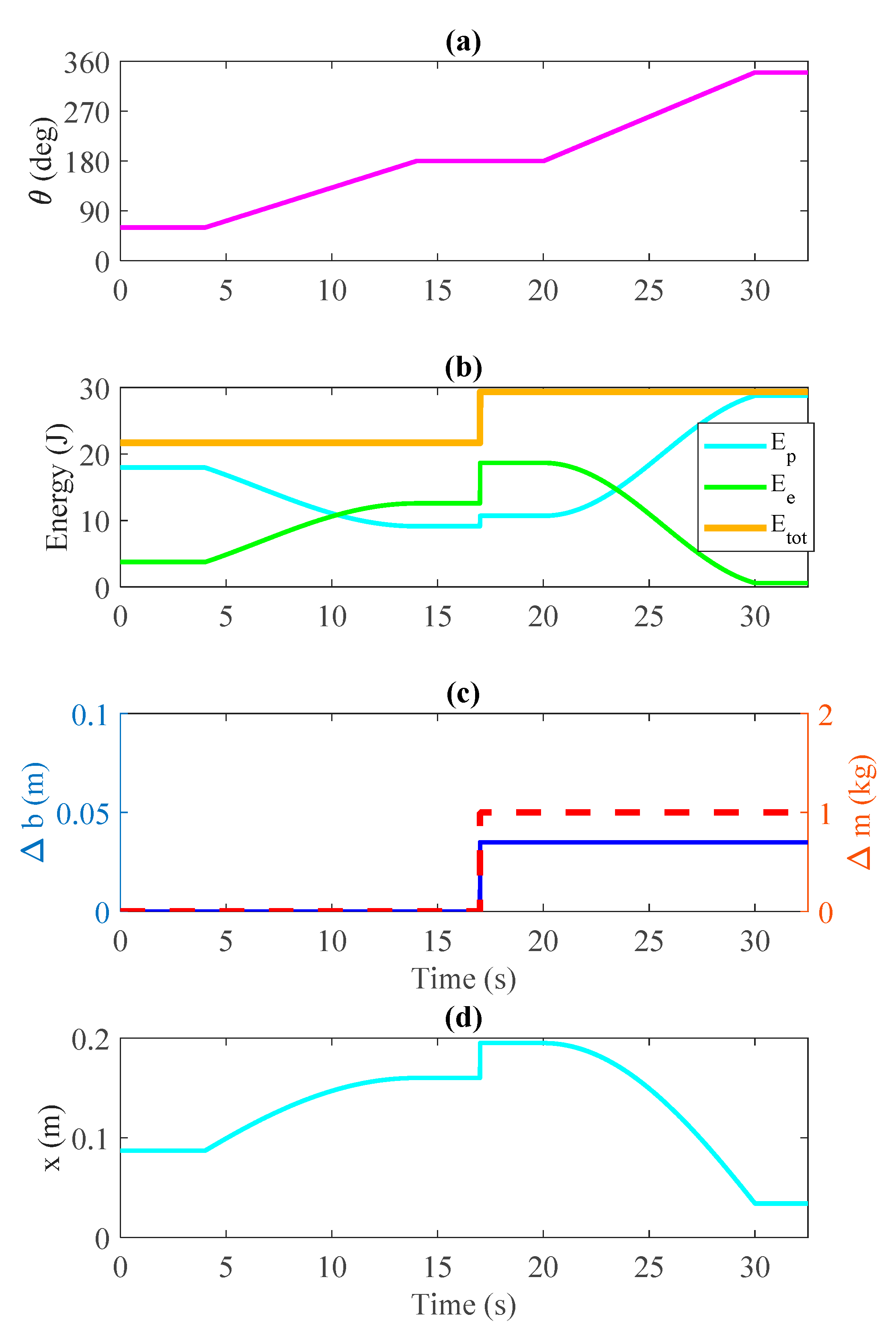 Machines 09 00145 g005